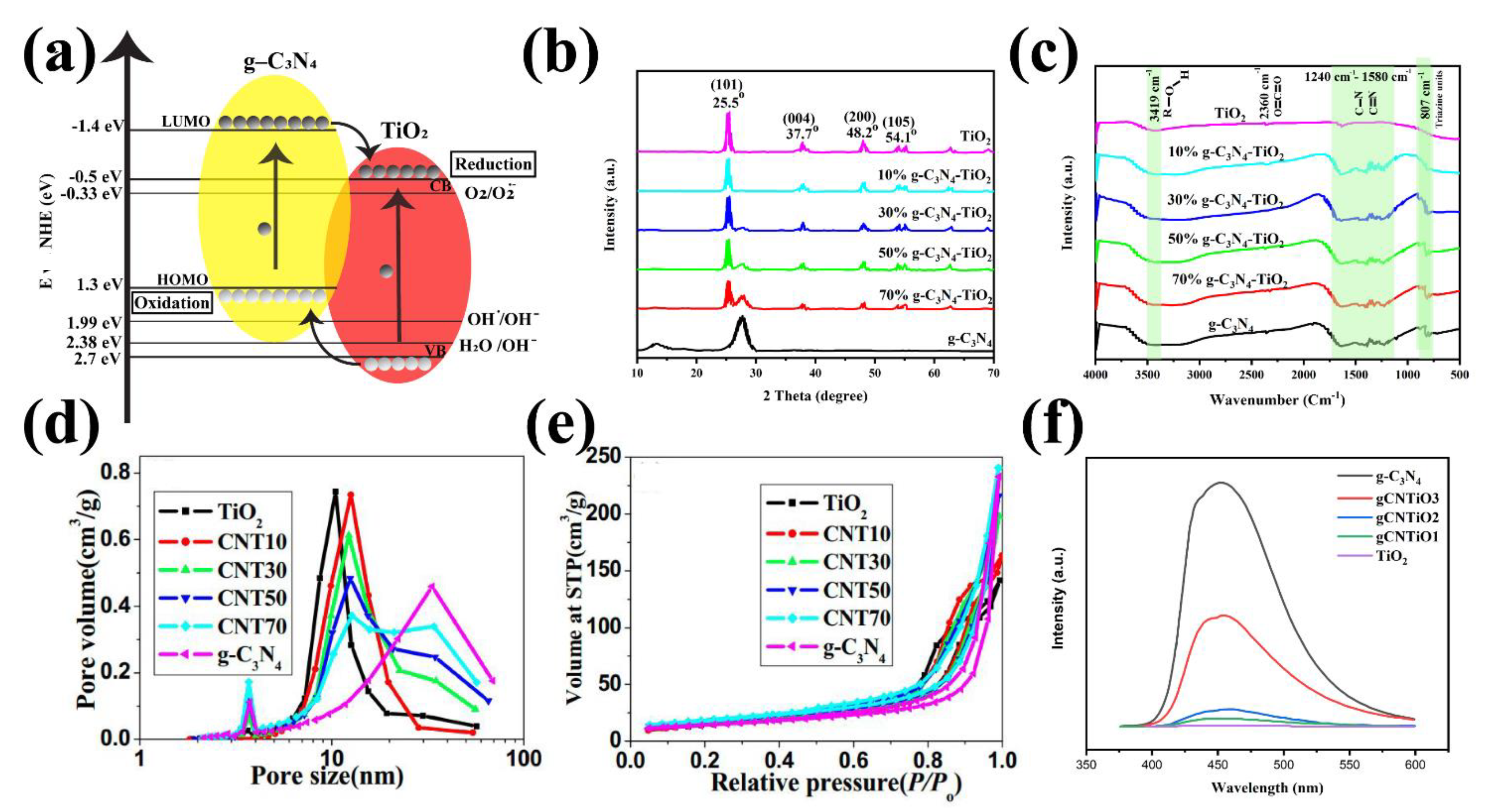 Nanomaterials 12 00294 g010 Nanomaterials 12 00294 g010
