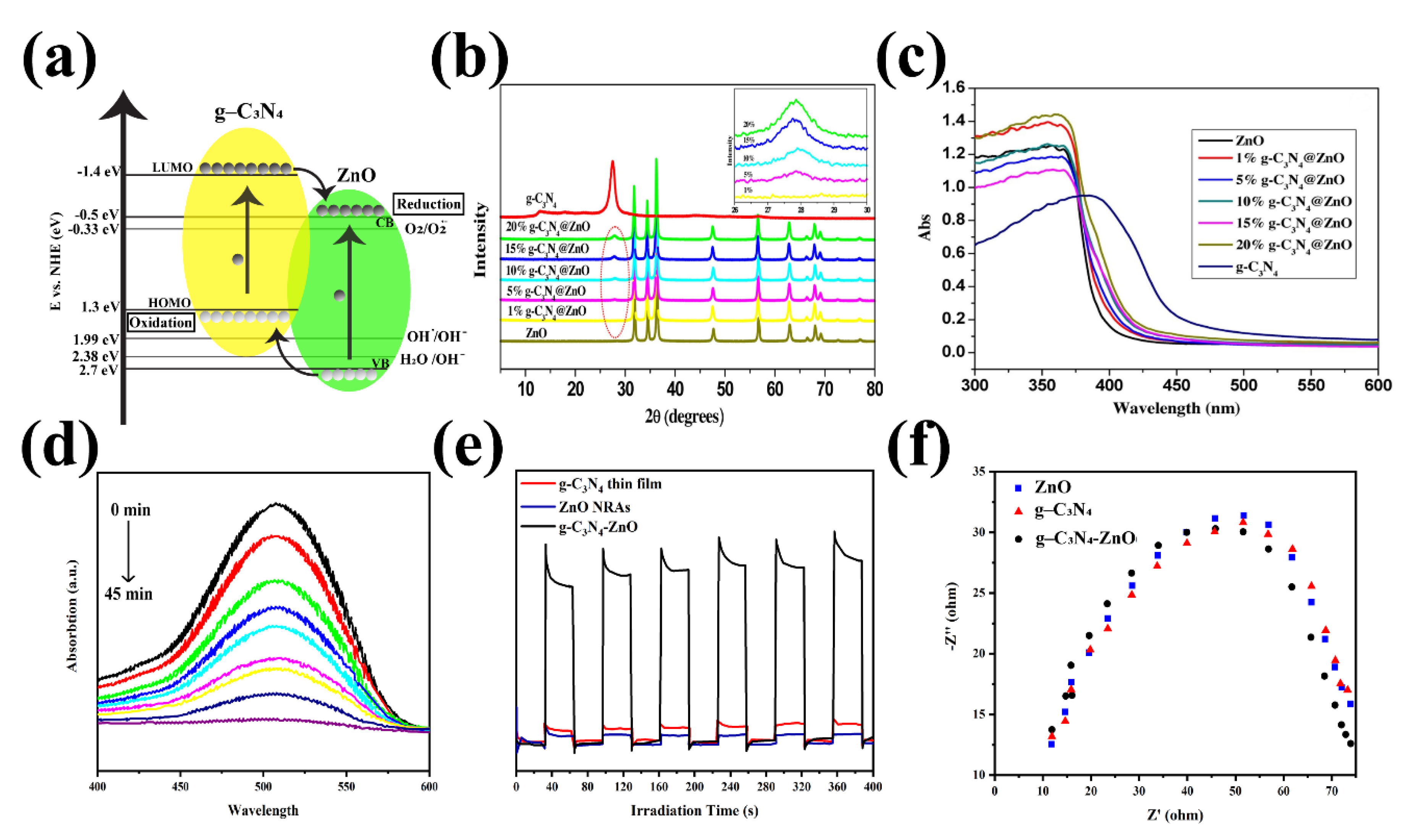 Nanomaterials 12 00294 g013 Nanomaterials 12 00294 g013