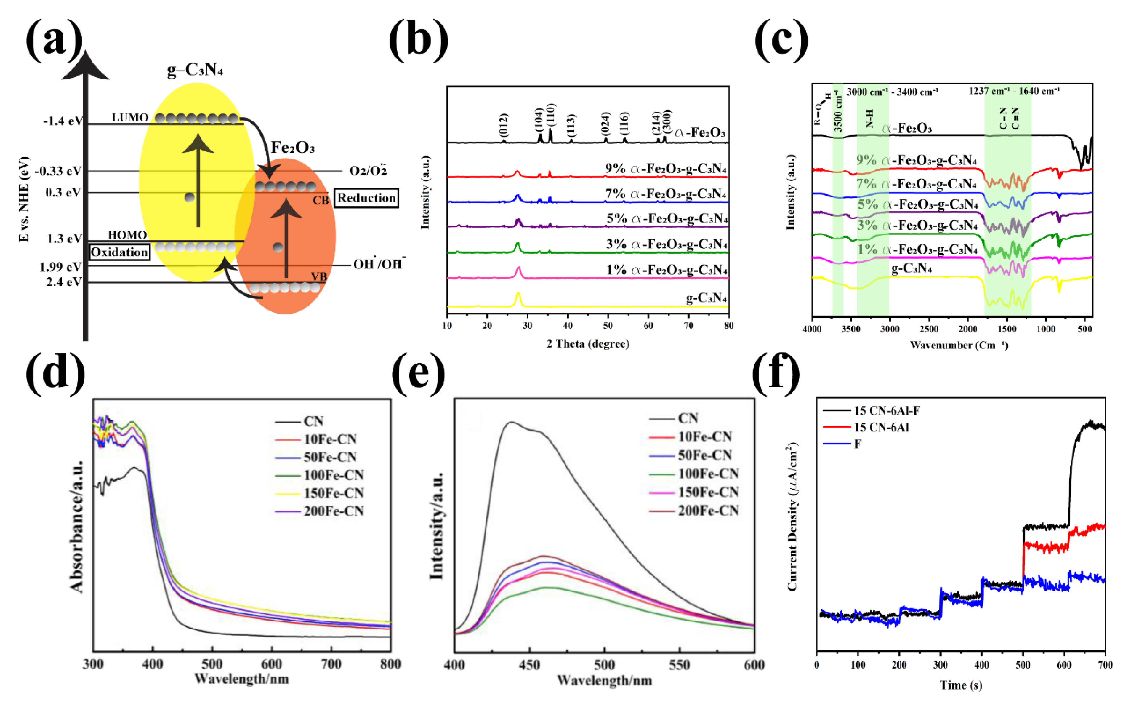 Nanomaterials 12 00294 g014 Nanomaterials 12 00294 g014