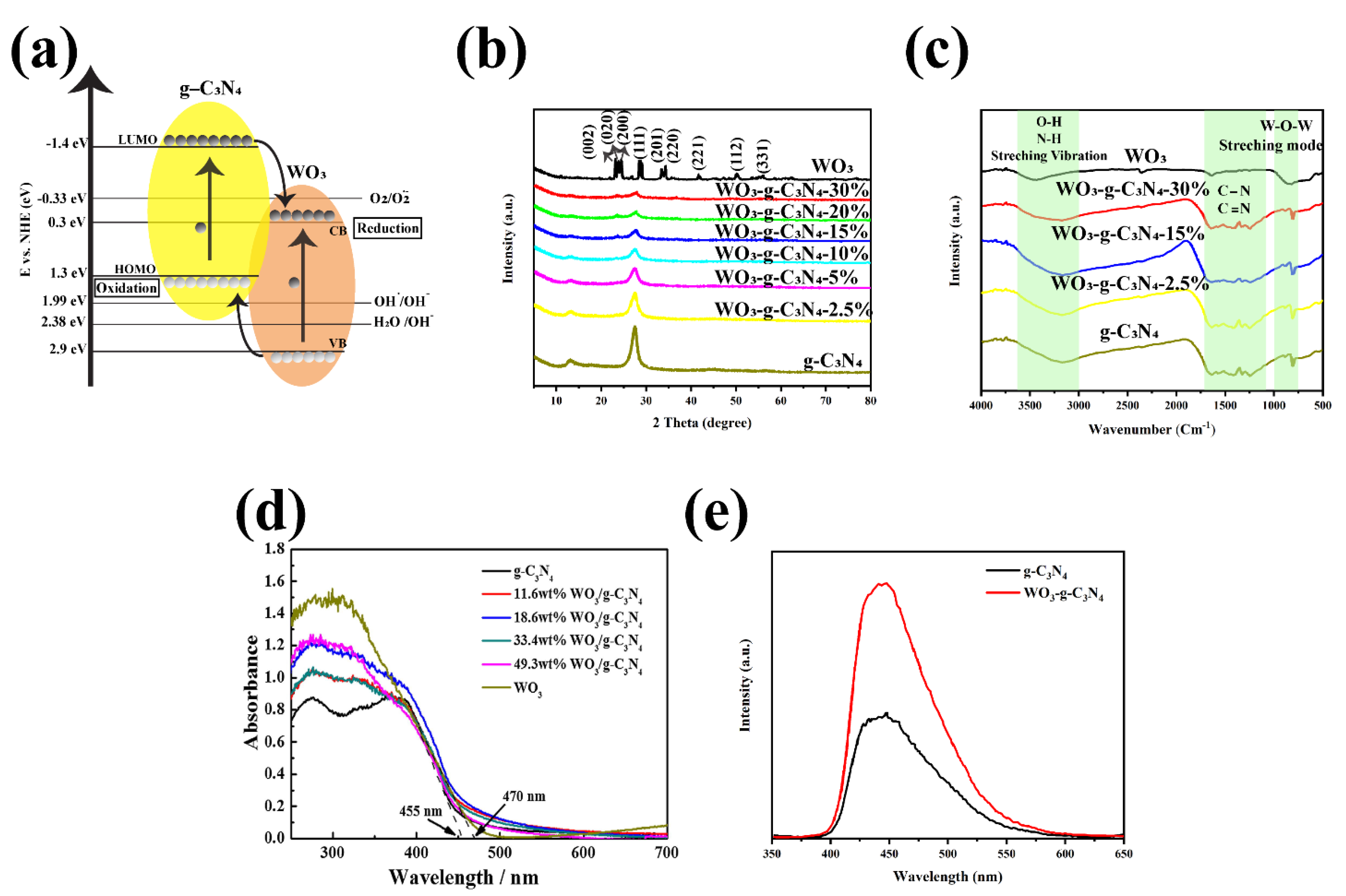 Nanomaterials 12 00294 g015 Nanomaterials 12 00294 g015