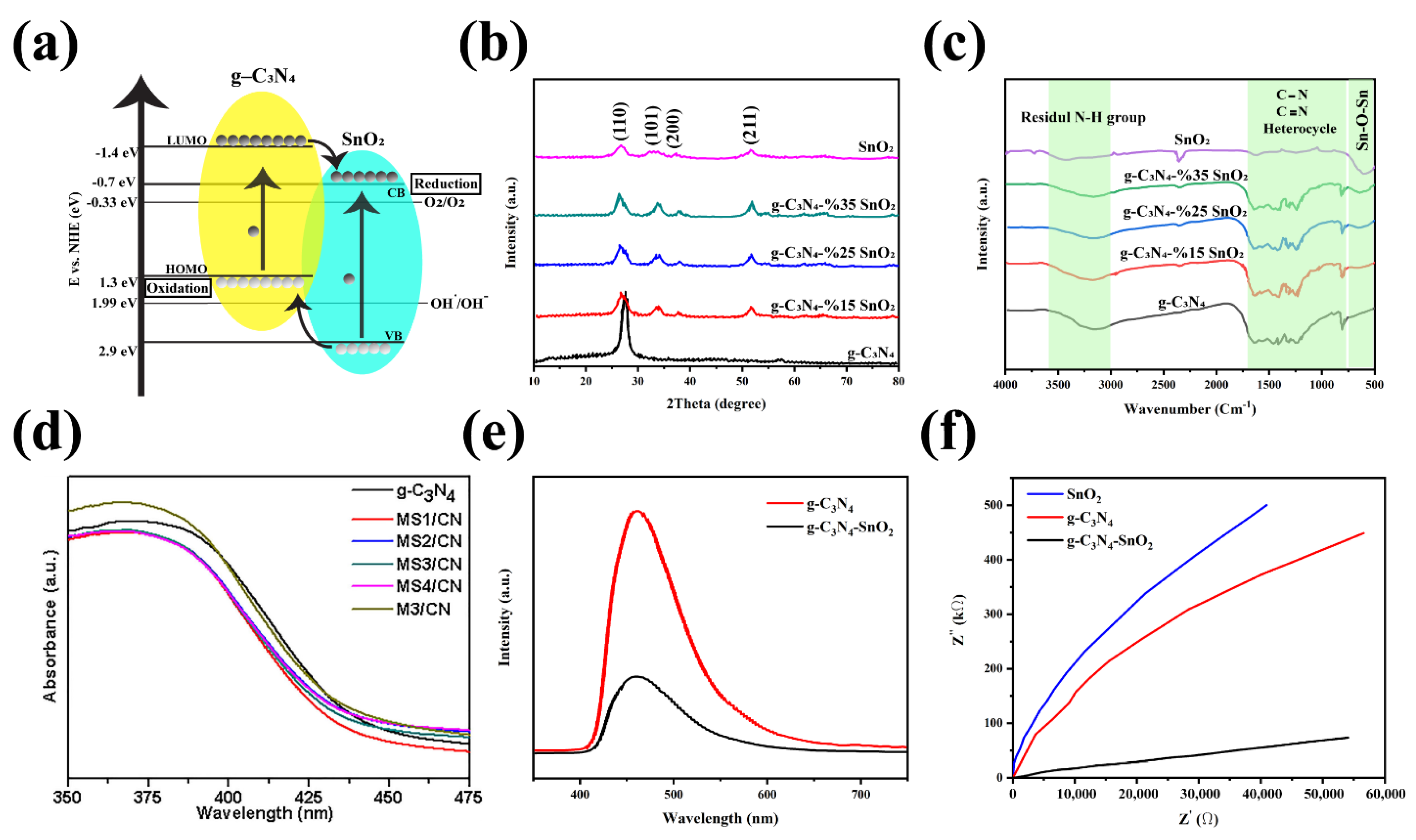 Nanomaterials 12 00294 g016 Nanomaterials 12 00294 g016