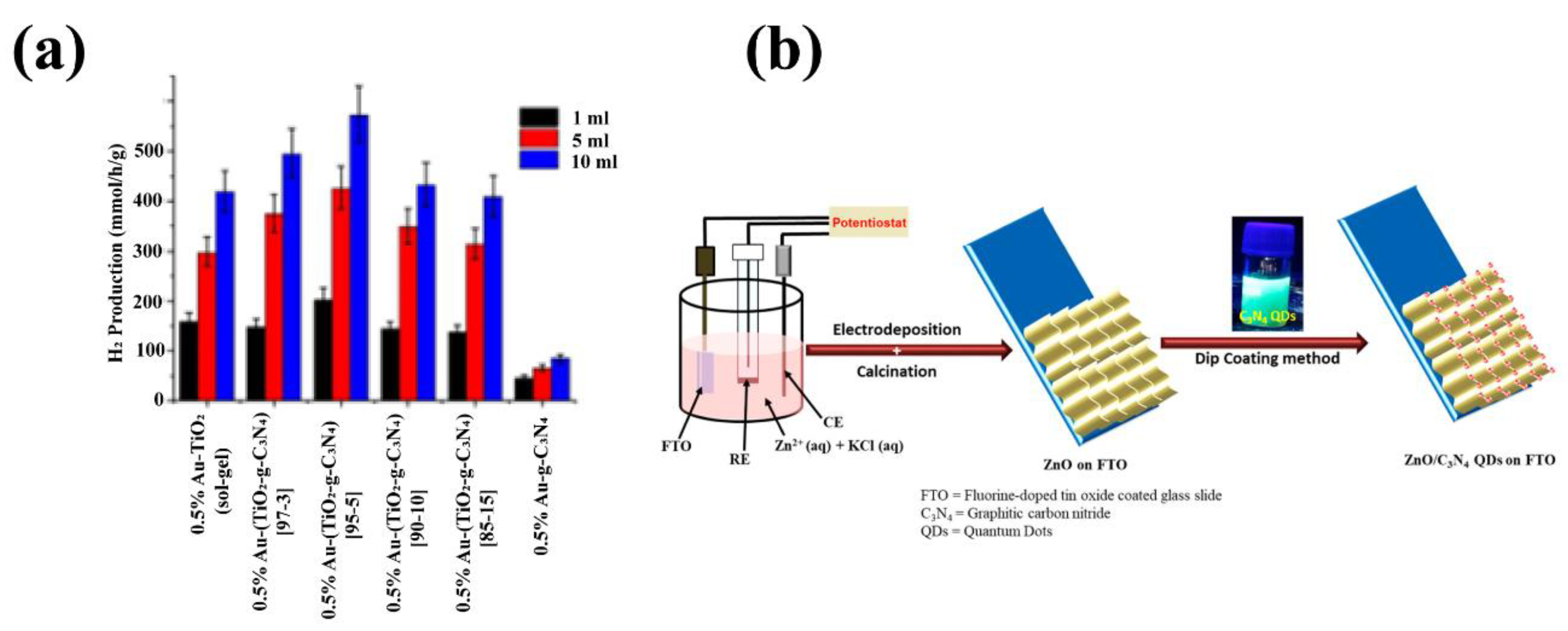 Nanomaterials 12 00294 g017 Nanomaterials 12 00294 g017