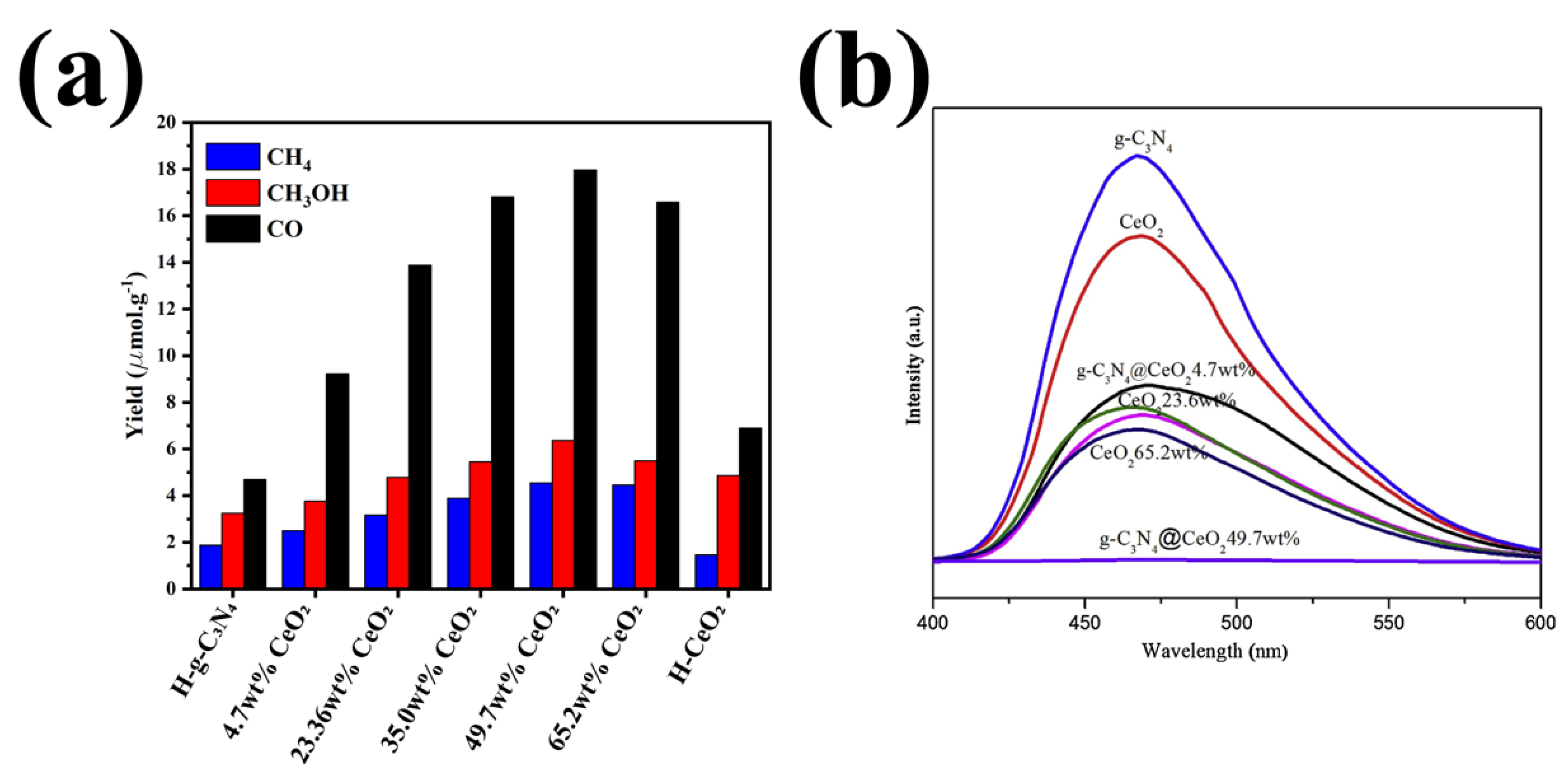 Nanomaterials 12 00294 g018 Nanomaterials 12 00294 g018