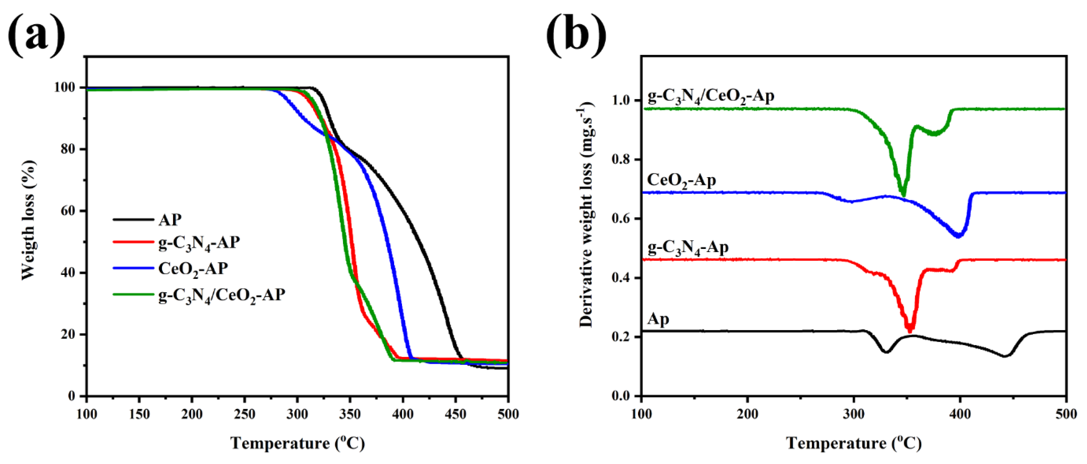 Nanomaterials 12 00294 g019 Nanomaterials 12 00294 g019