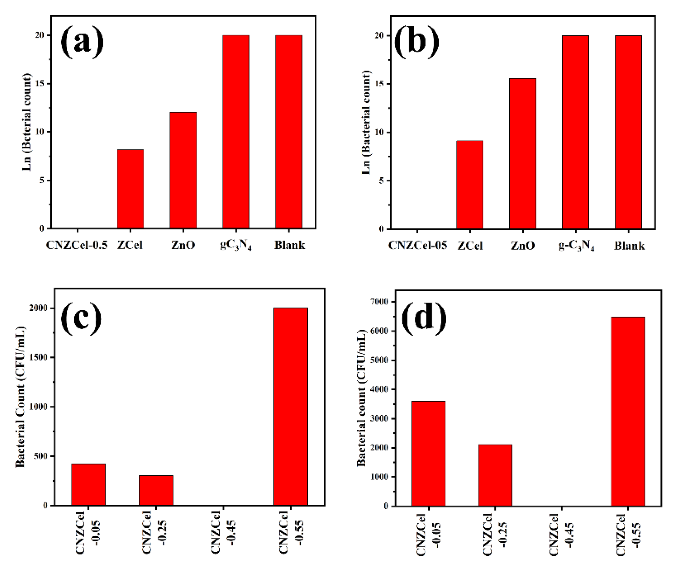 Nanomaterials 12 00294 g022 Nanomaterials 12 00294 g022