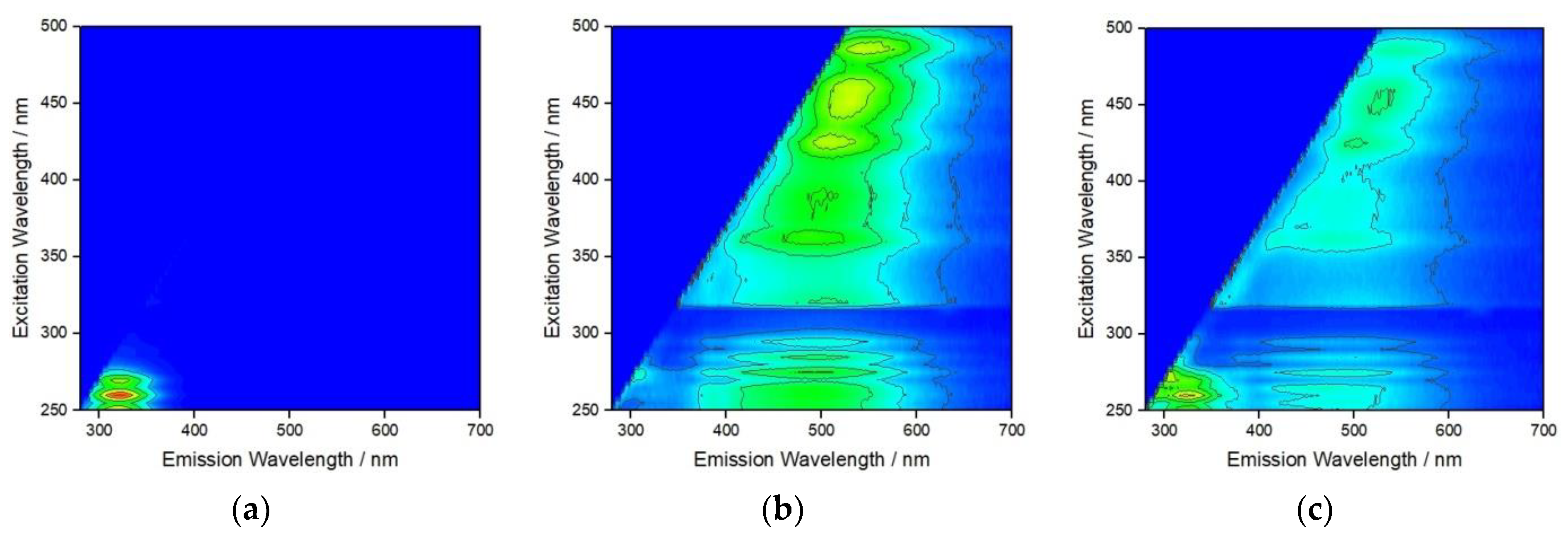 Nanomaterials 12 00296 g004