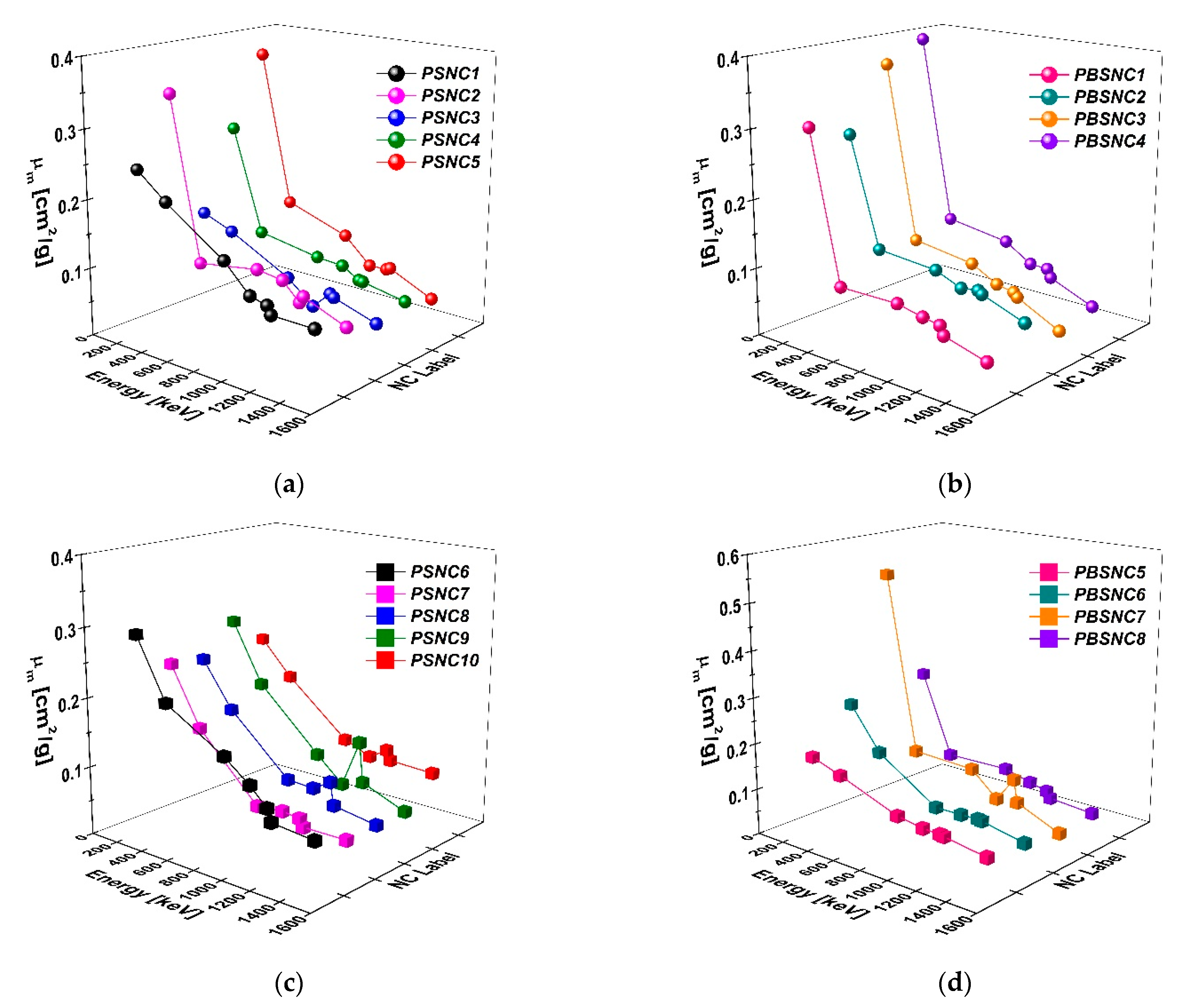 Nanomaterials 12 00297 g008a Nanomaterials 12 00297 g008a