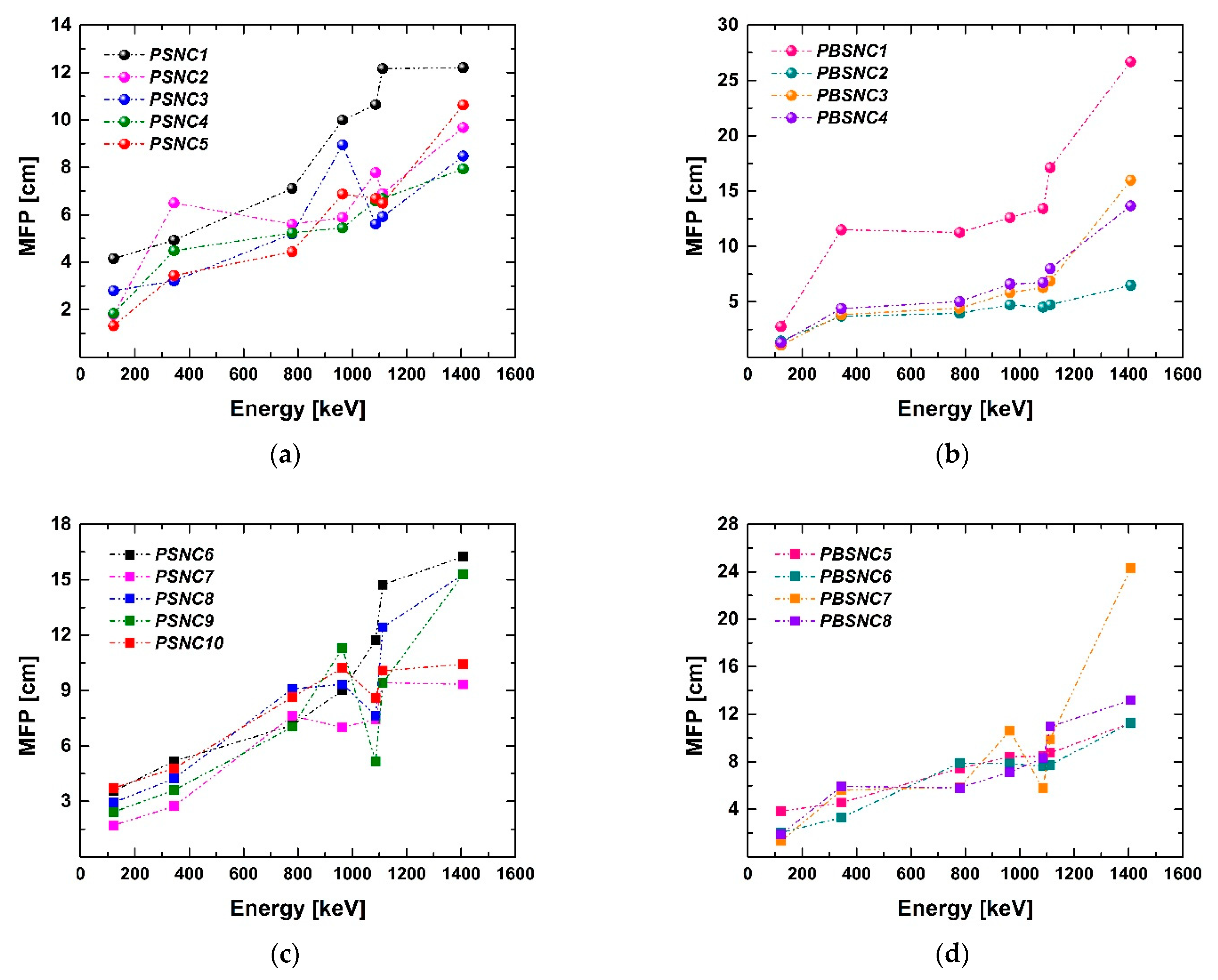 Nanomaterials 12 00297 g011a Nanomaterials 12 00297 g011a