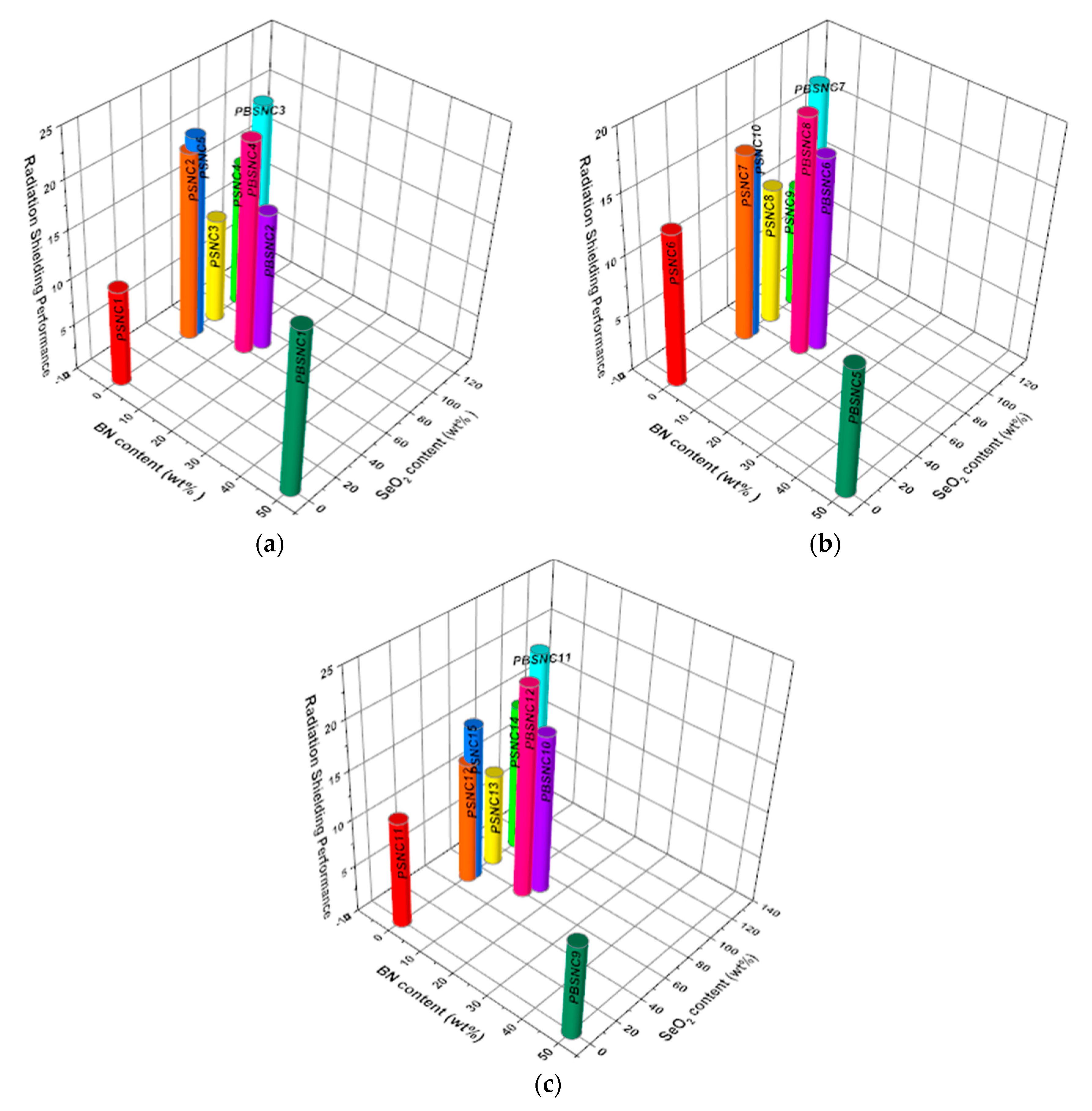 Nanomaterials 12 00297 g013 Nanomaterials 12 00297 g013