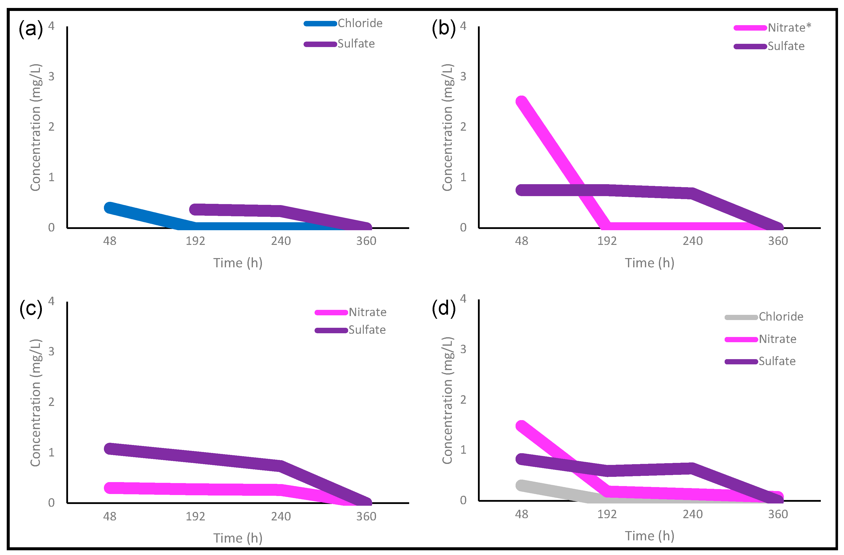 Nanomaterials Free Full Text Synthesis Purification And Characterization Of Carbon Dots From Non Activated And Activated Pyrolytic Carbon Black Html