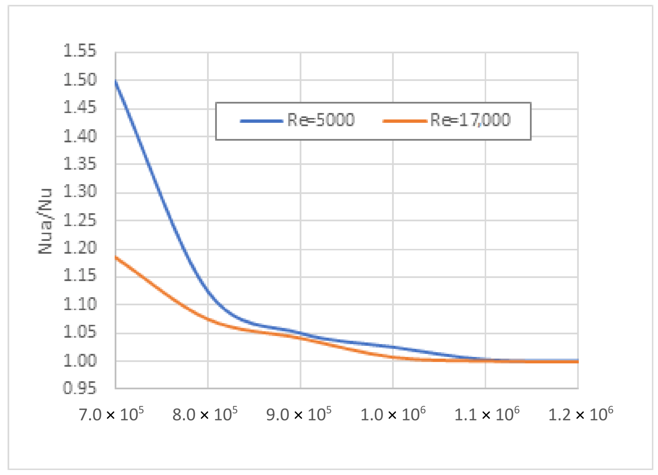 Nanomaterials 12 00299 g006