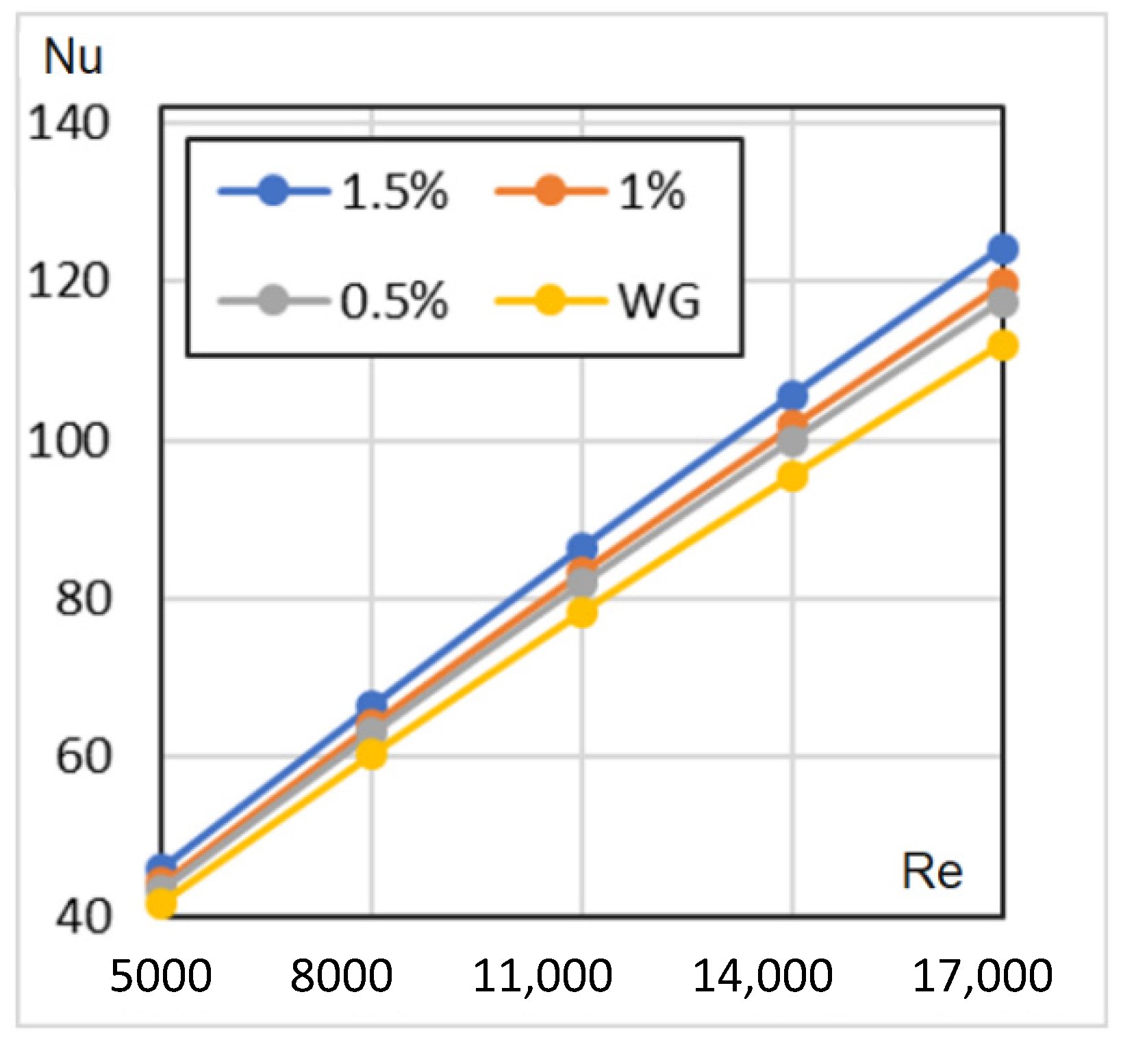 Nanomaterials 12 00299 g009