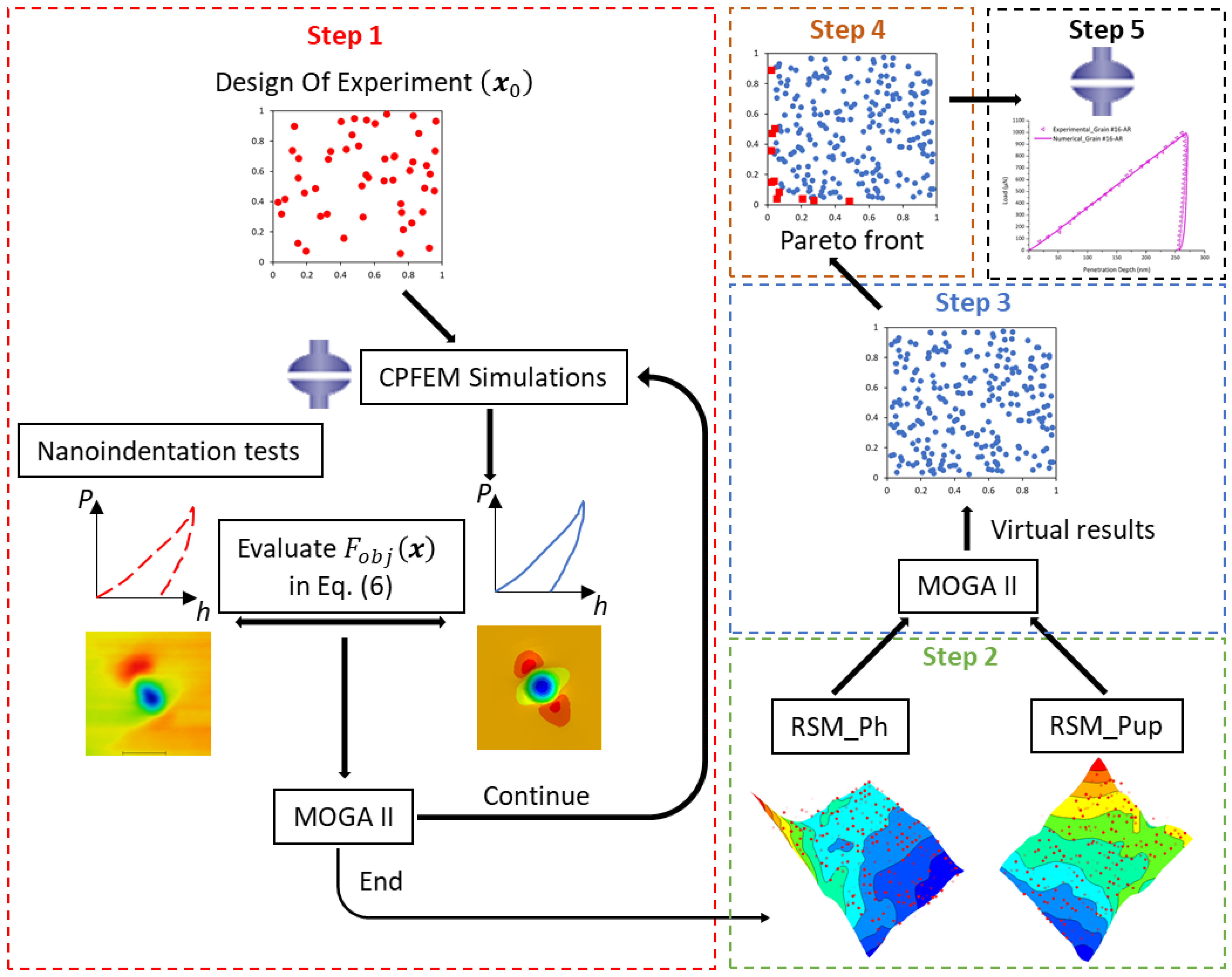 Nanomaterials 12 00300 g004