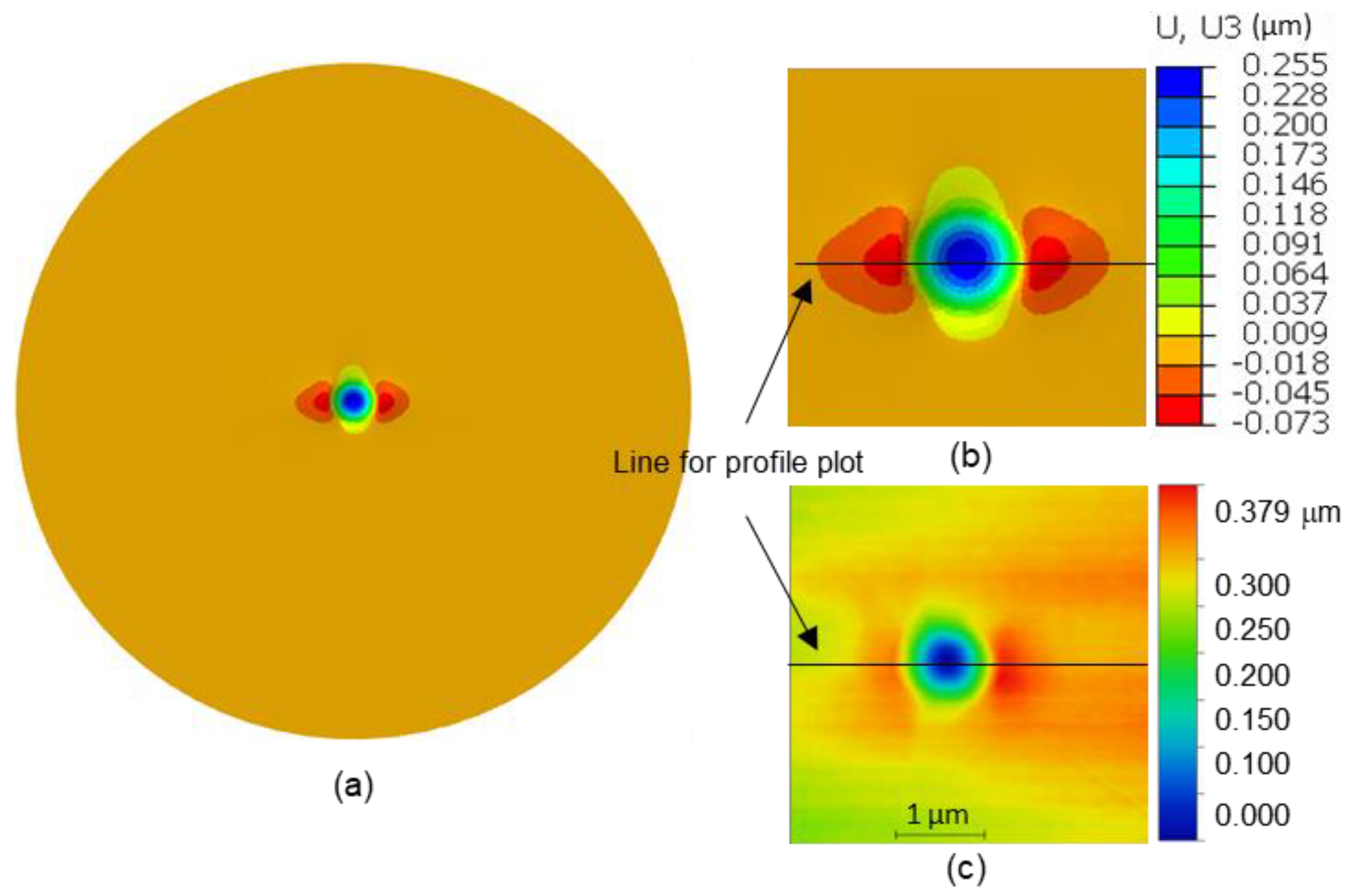 Nanomaterials 12 00300 g006