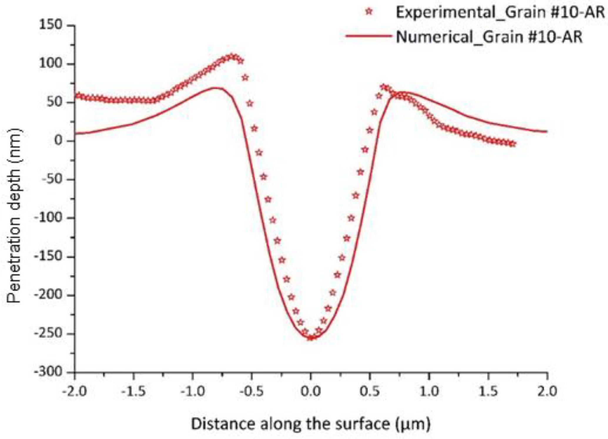 Nanomaterials 12 00300 g007