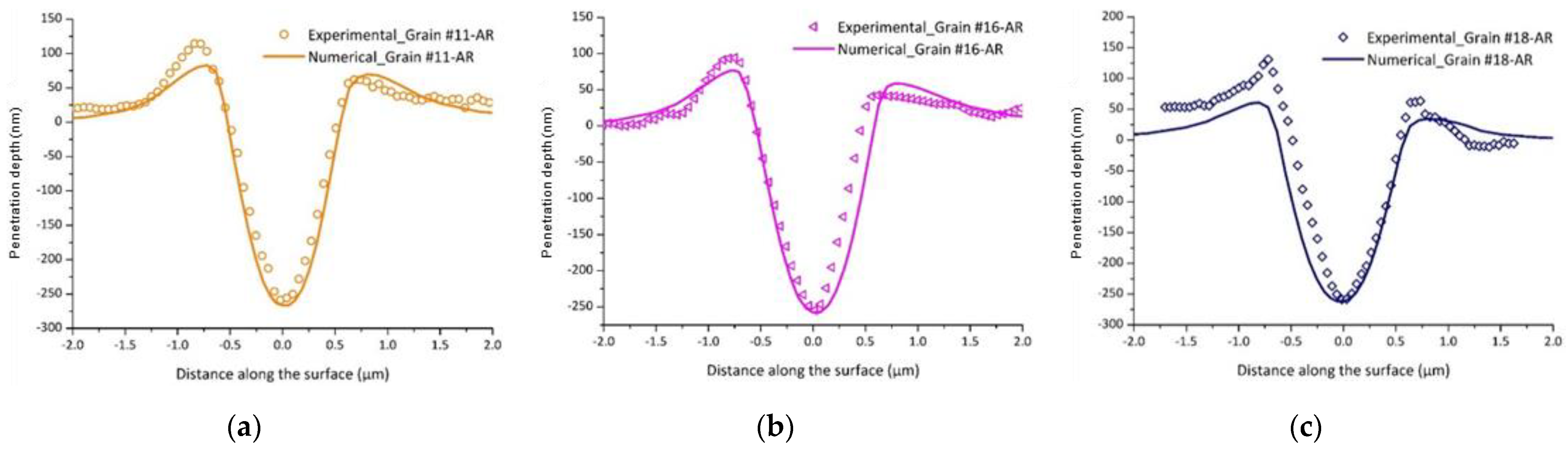 Nanomaterials 12 00300 g010