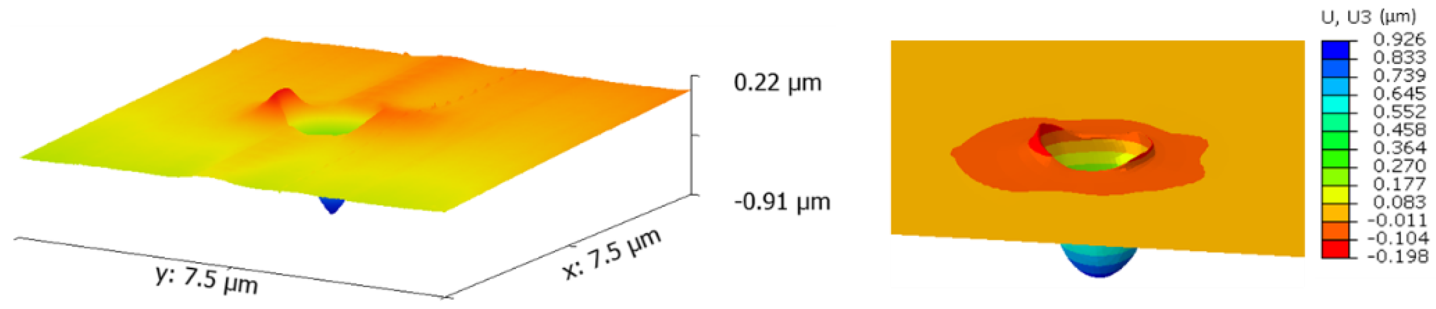 Nanomaterials 12 00300 g012