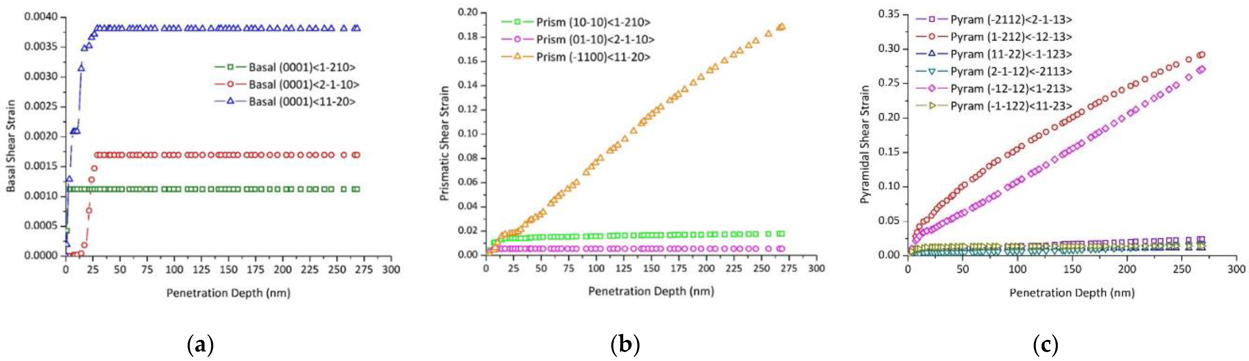 Nanomaterials 12 00300 g014