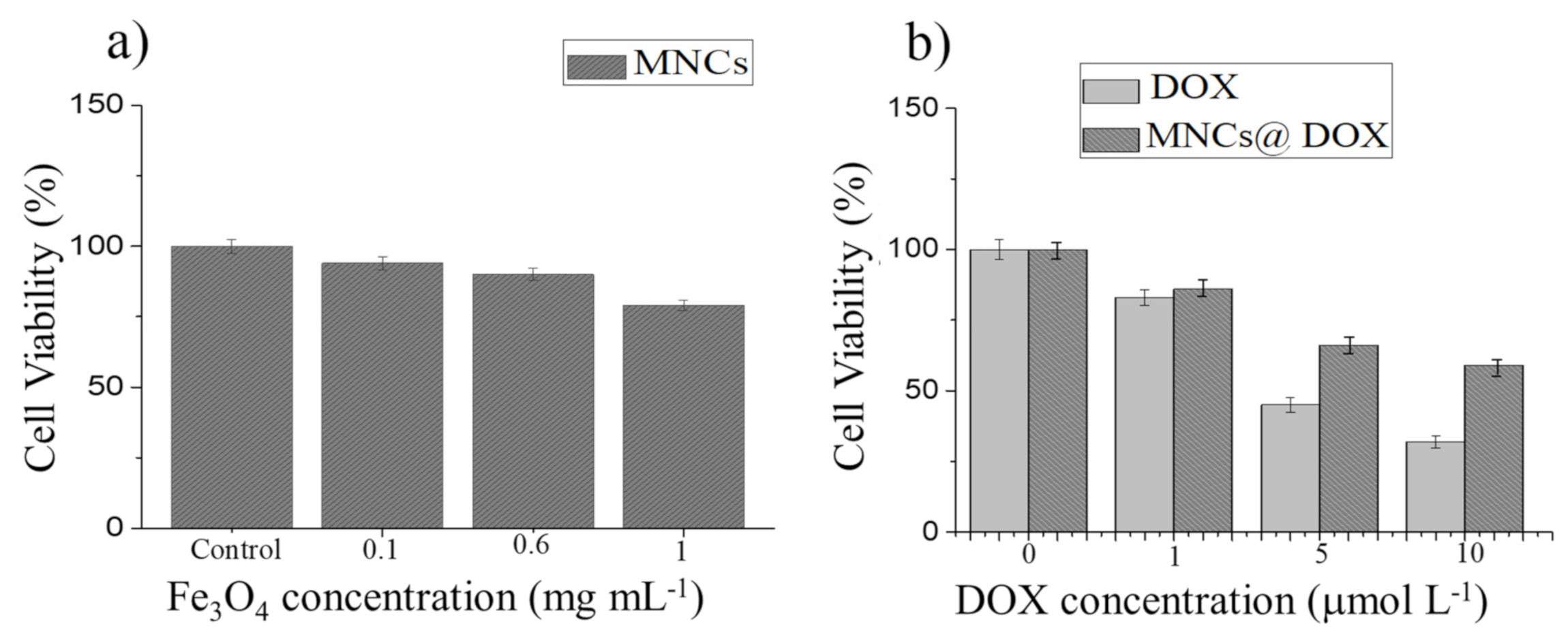 Nanomaterials 12 00303 g008