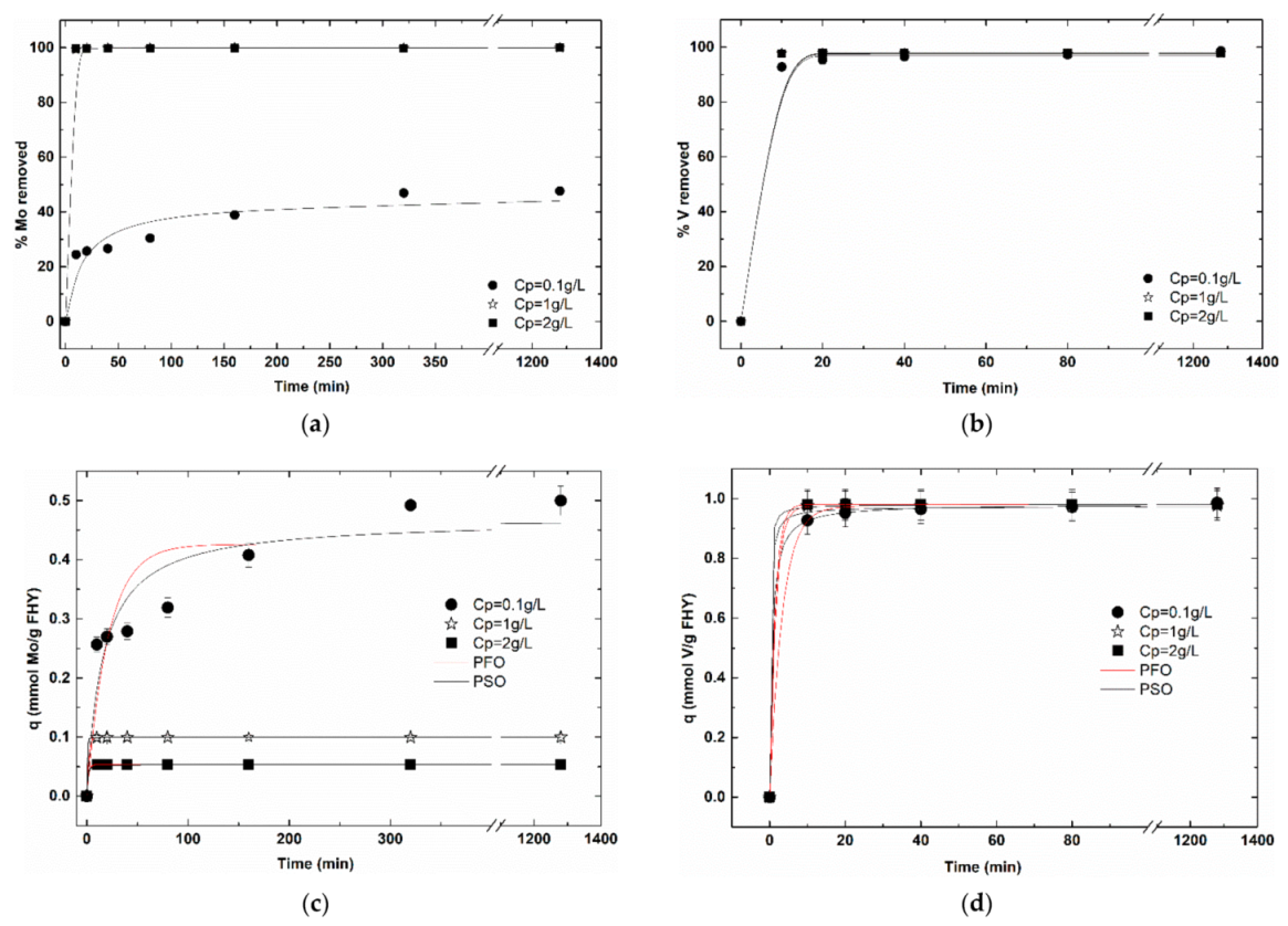 Nanomaterials 12 00304 g004