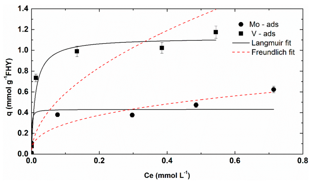 Nanomaterials 12 00304 g005