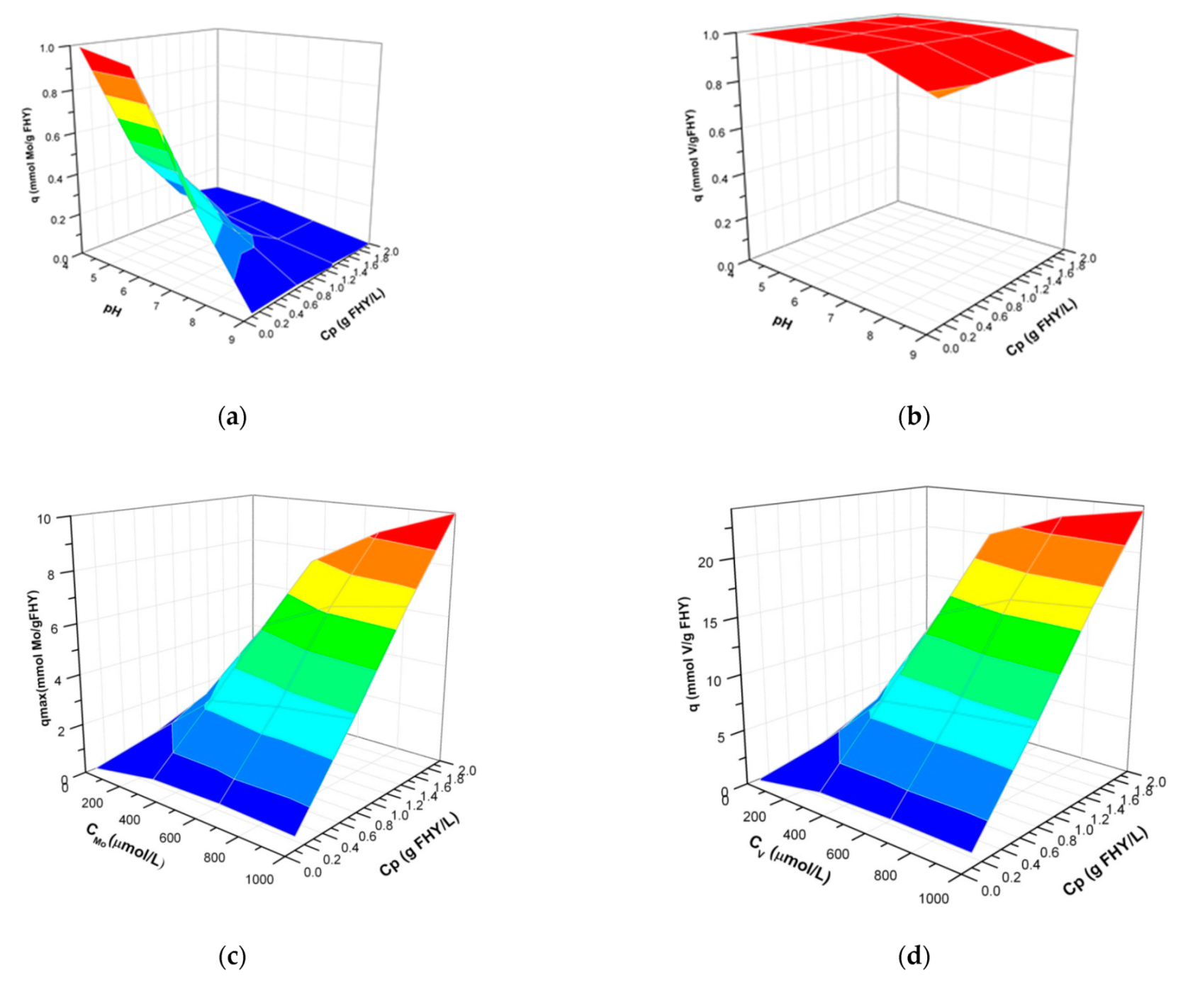 Nanomaterials 12 00304 g006