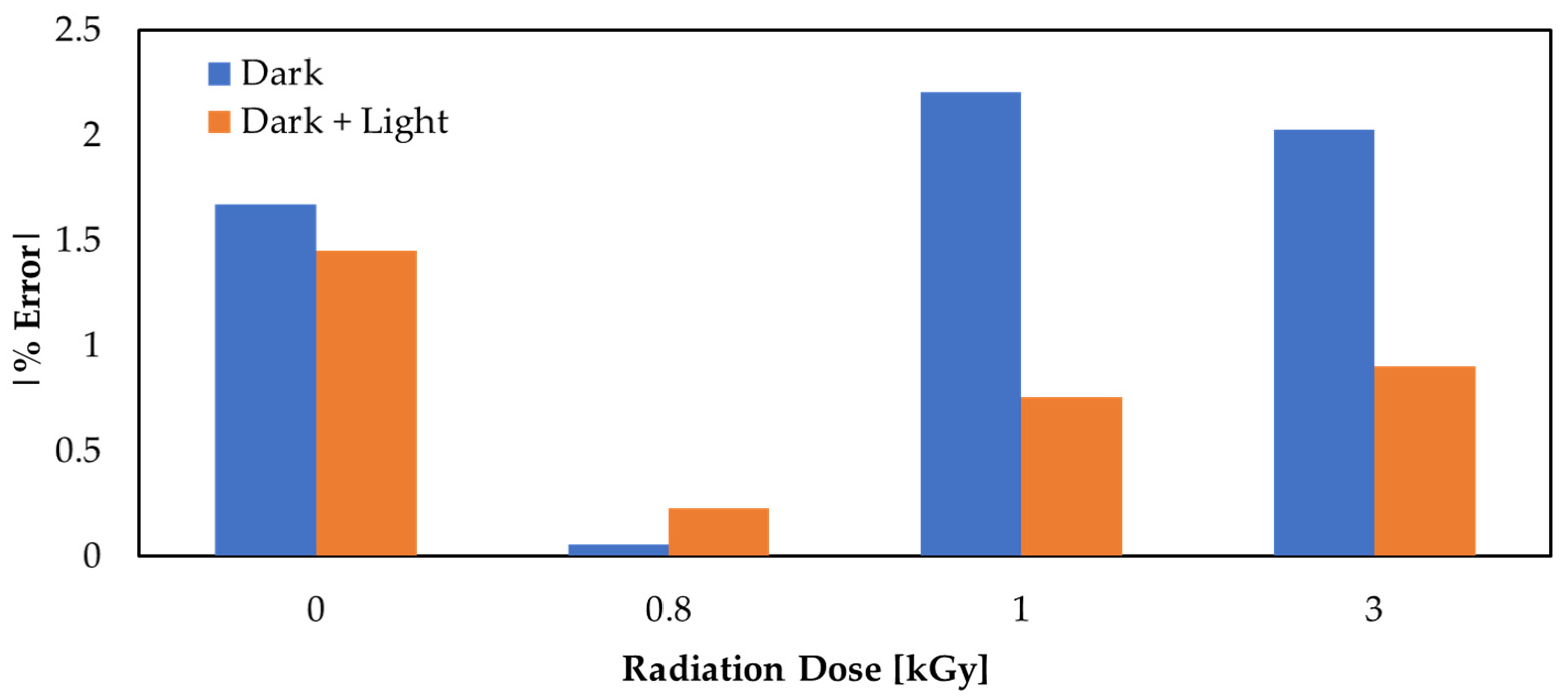 Nanomaterials 12 00305 g002 550