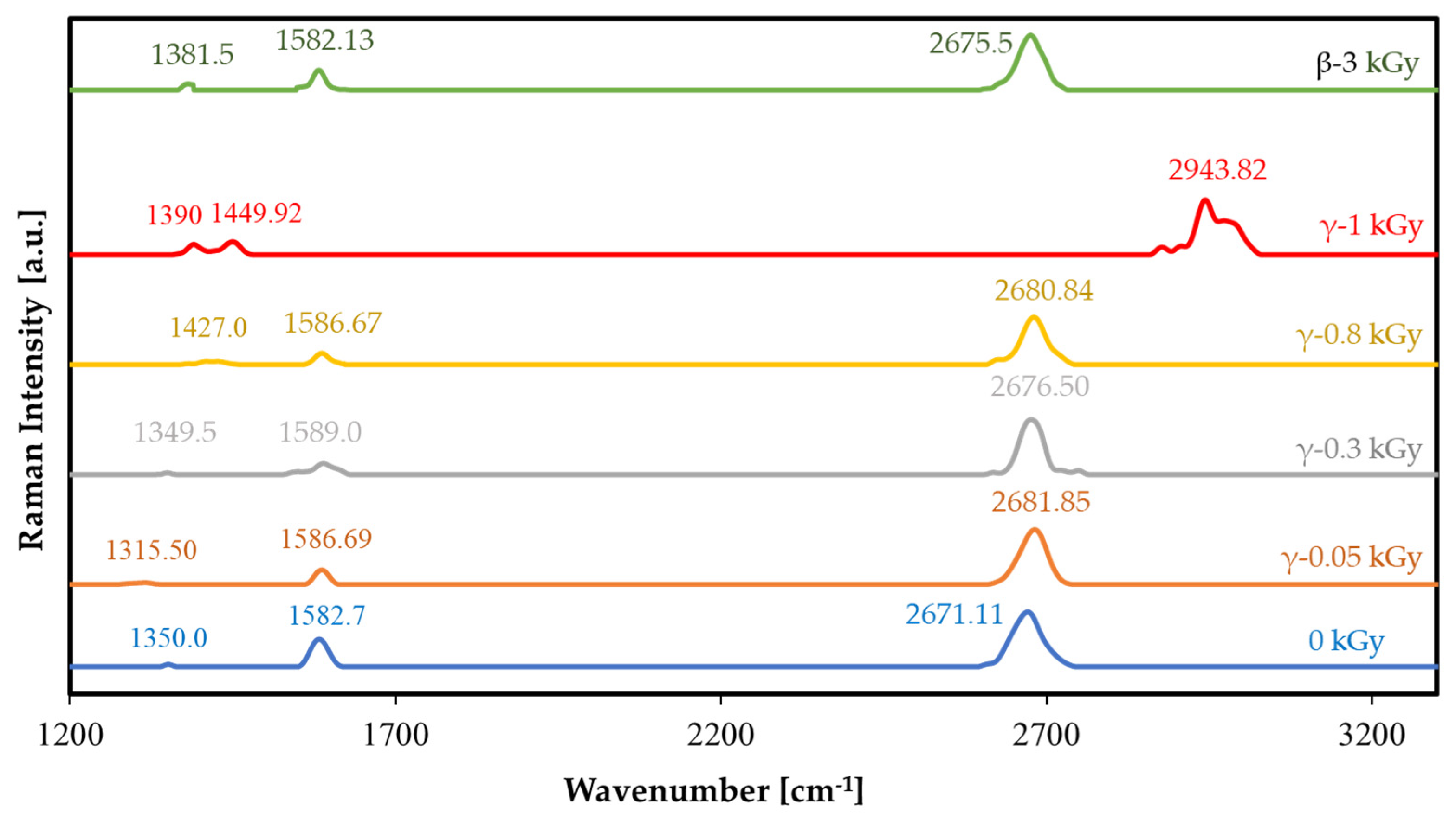 Nanomaterials 12 00305 g003 550