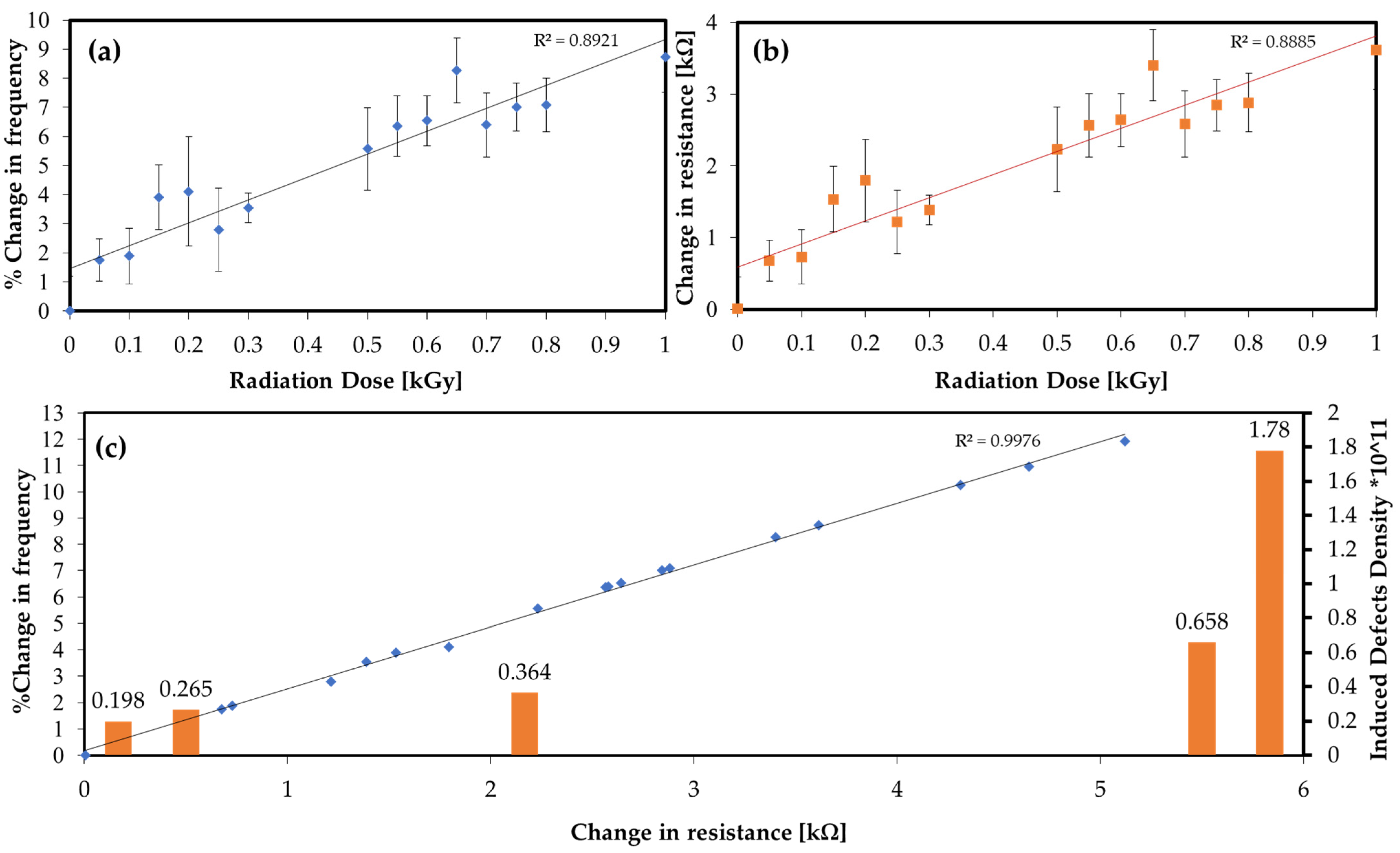 Nanomaterials 12 00305 g006 550