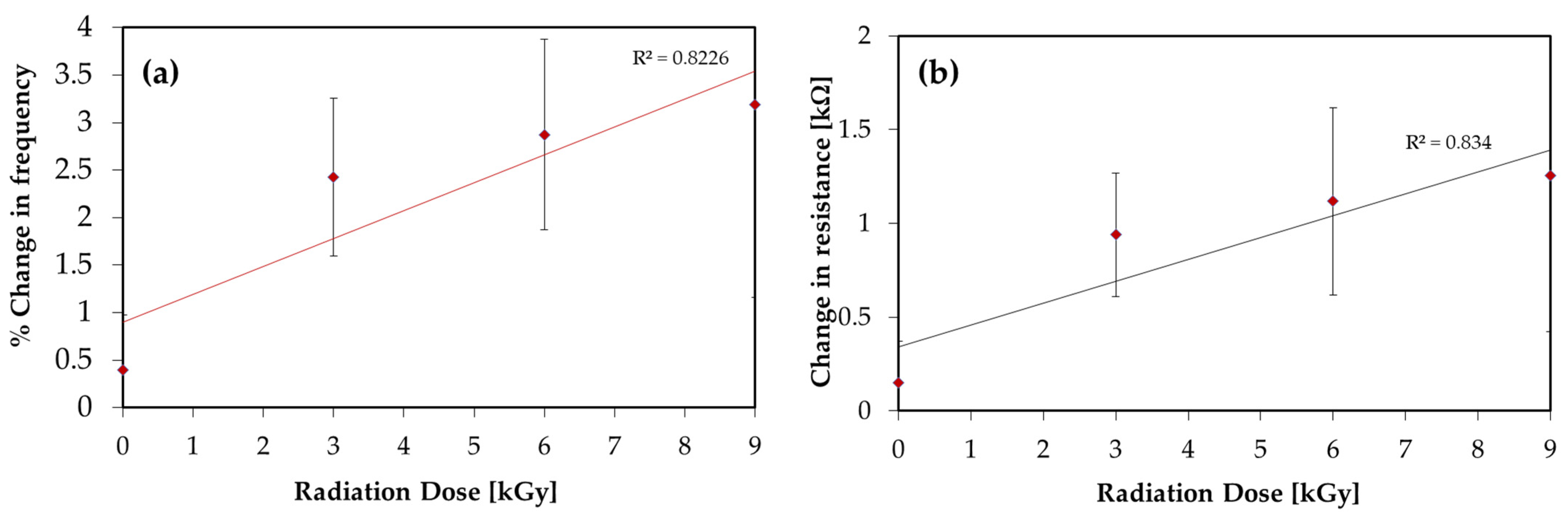 Nanomaterials 12 00305 g007 550
