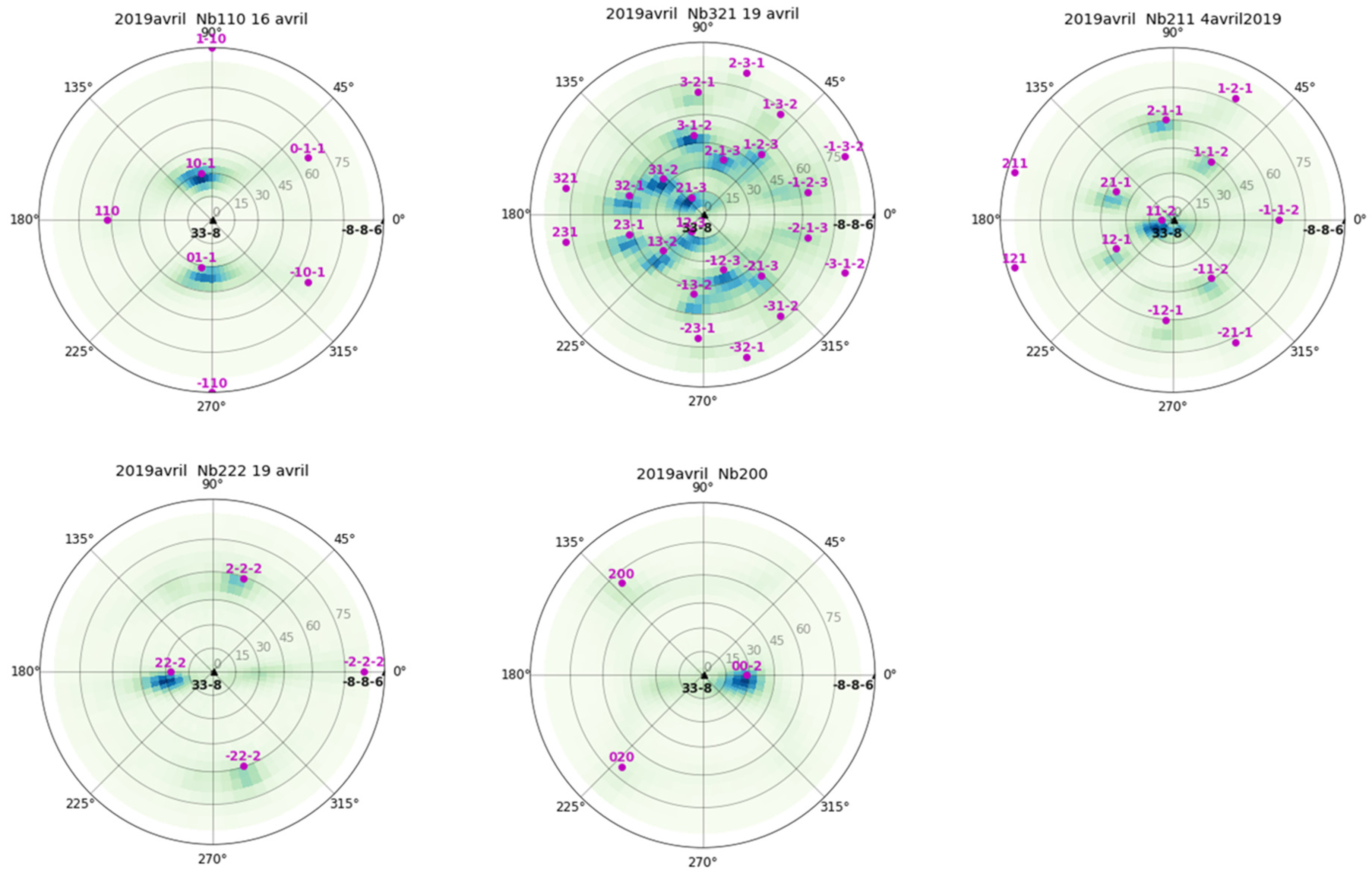 Nanomaterials 12 00308 g002 Nanomaterials 12 00308 g002