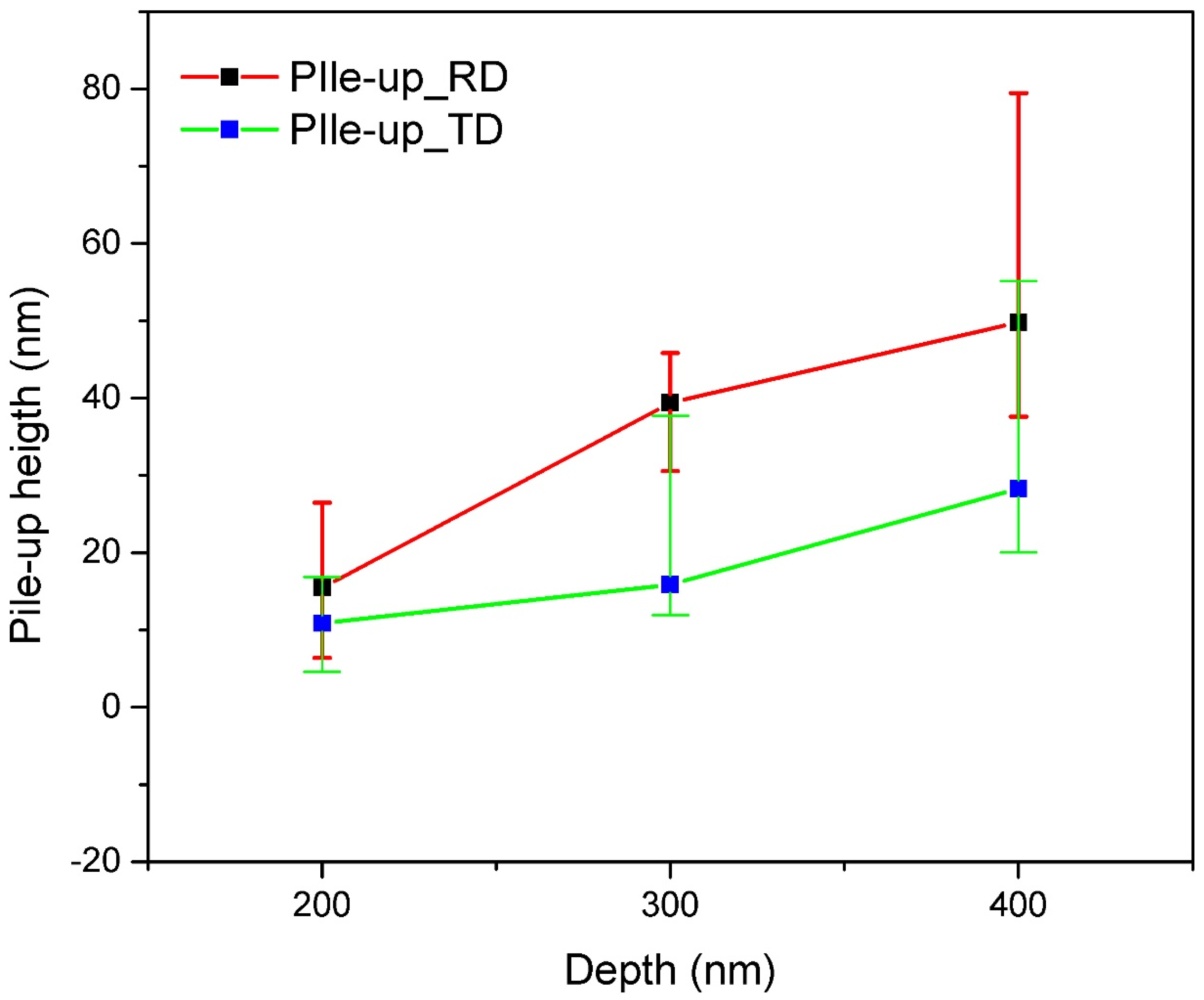 Nanomaterials 12 00308 g009 Nanomaterials 12 00308 g009