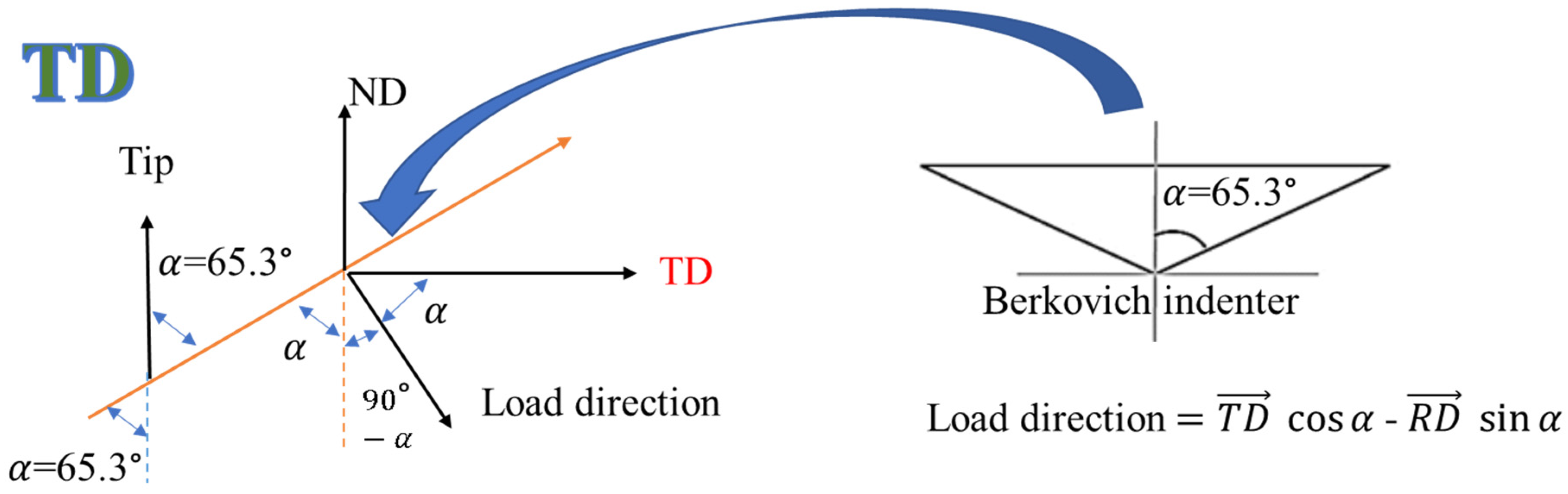 Nanomaterials 12 00308 g010 Nanomaterials 12 00308 g010