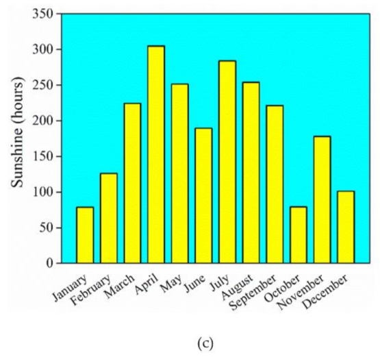 Nanomaterials 12 00310 g001b