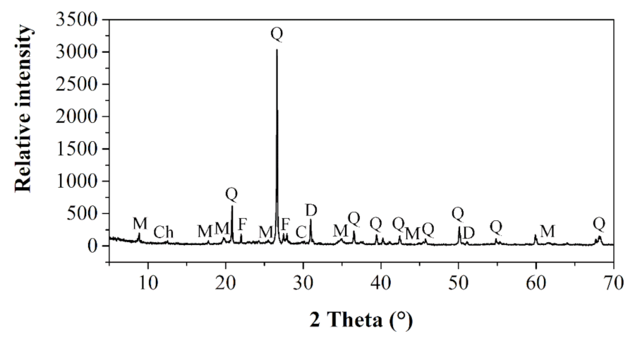 Nanomaterials 12 00310 g004