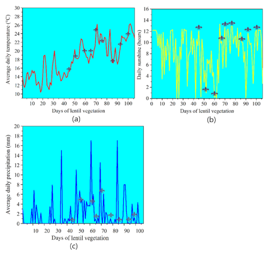 Nanomaterials 12 00310 g006