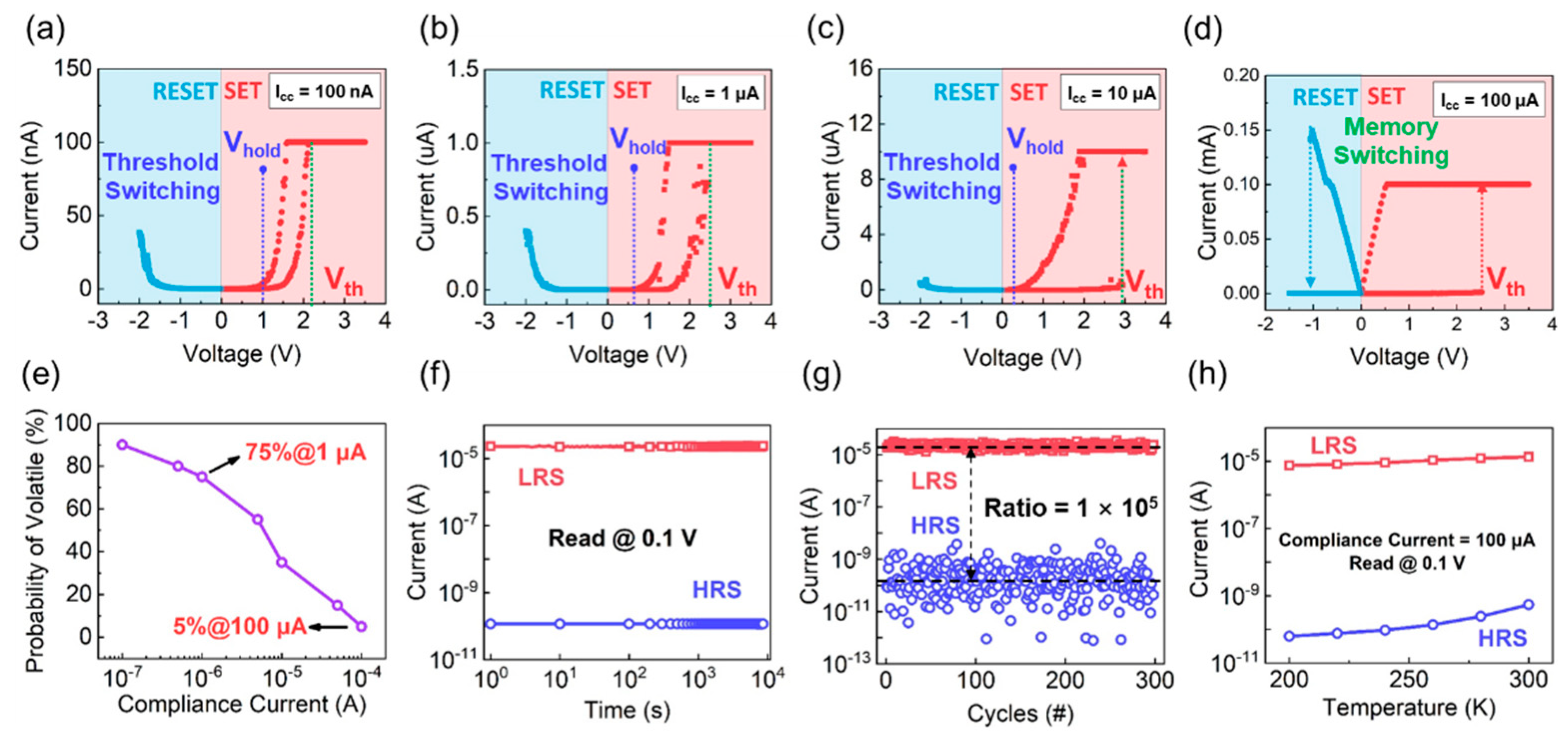 Nanomaterials 12 00311 g002