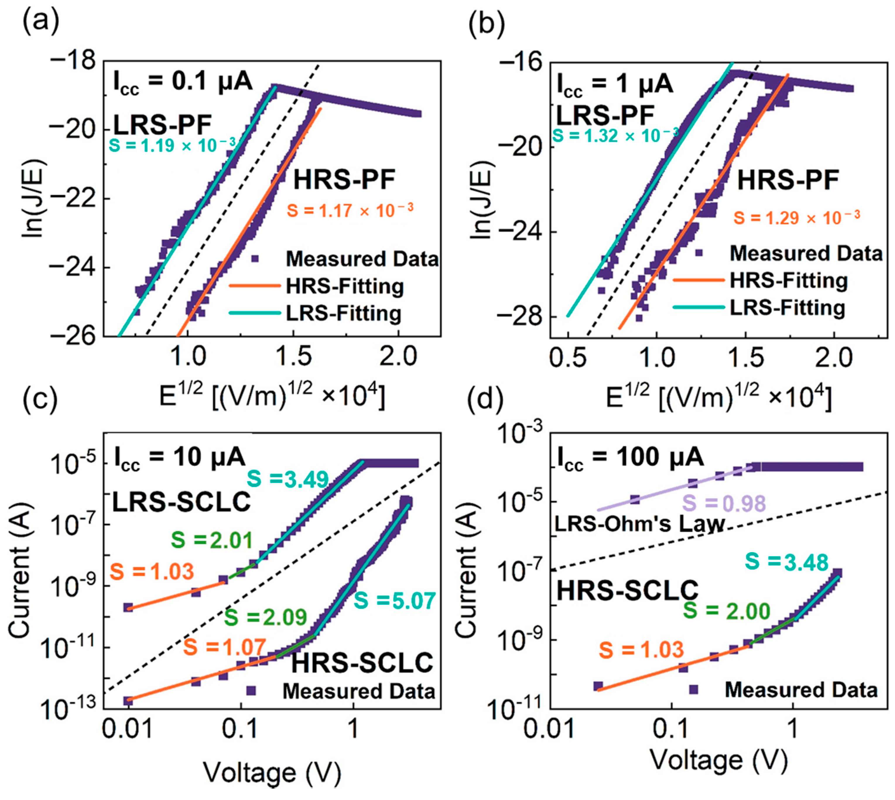 Nanomaterials 12 00311 g004