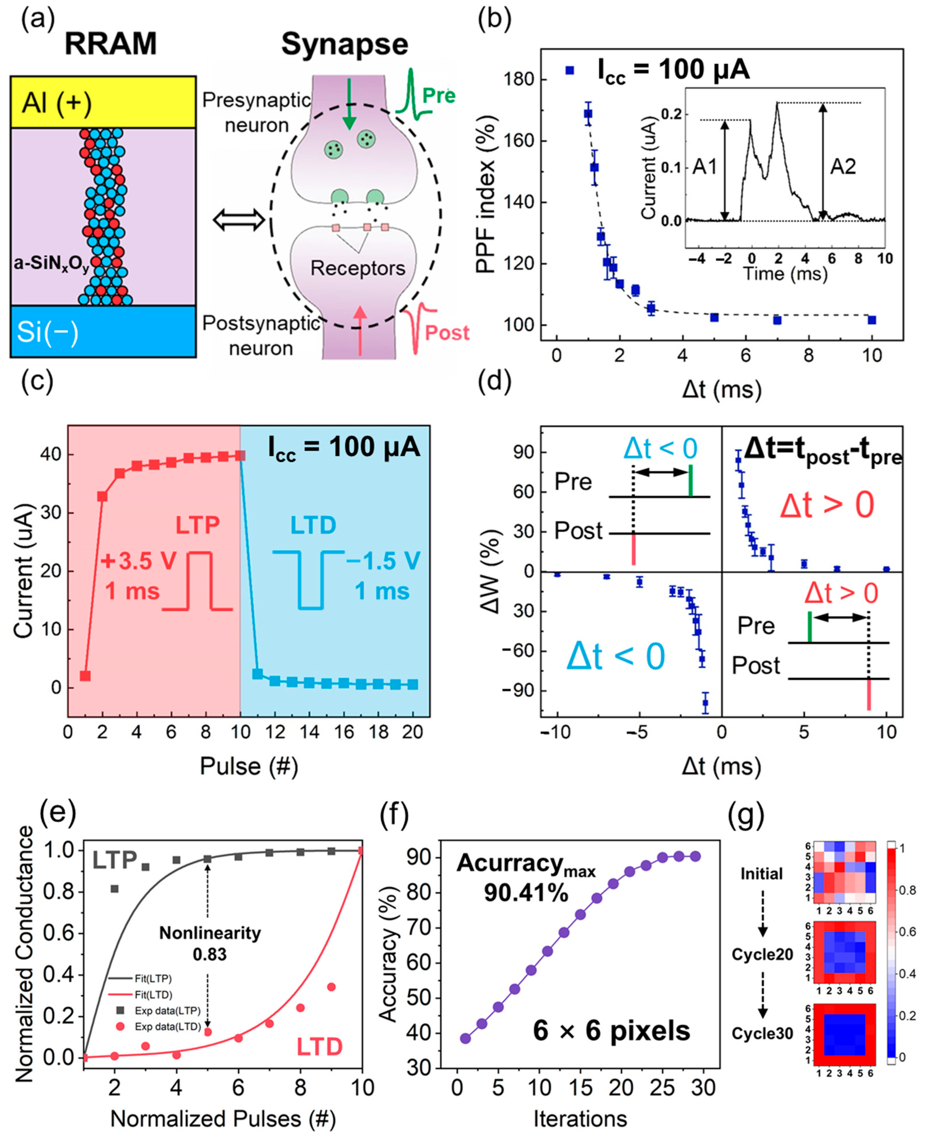 Nanomaterials 12 00311 g006