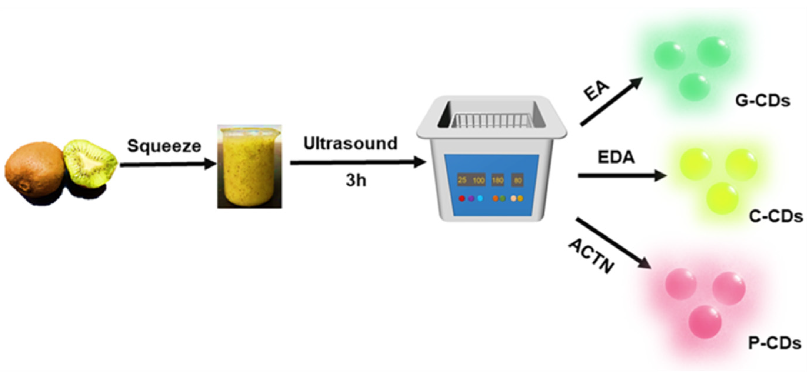Nanomaterials 12 00312 sch001