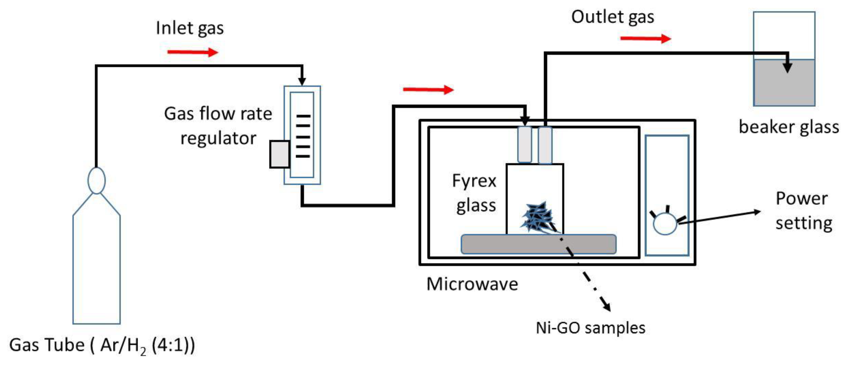 Nanomaterials 12 00314 g001