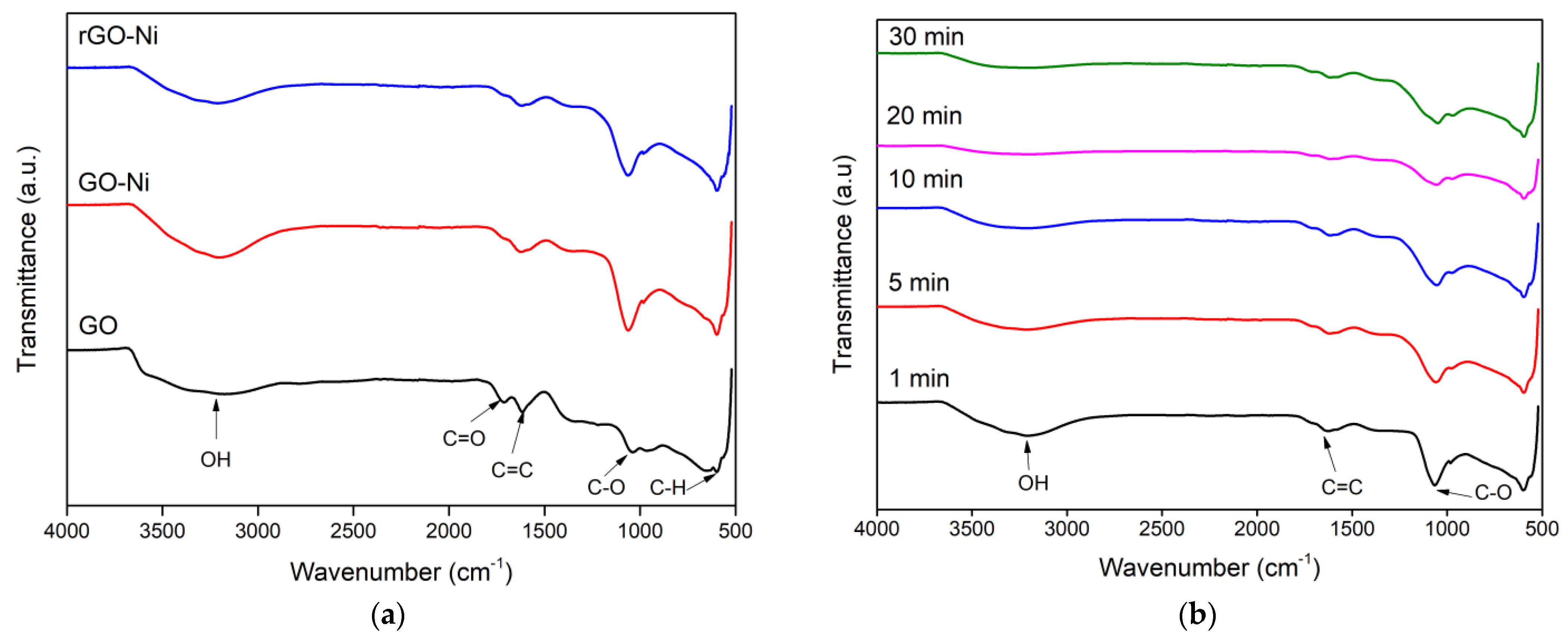 Nanomaterials 12 00314 g002