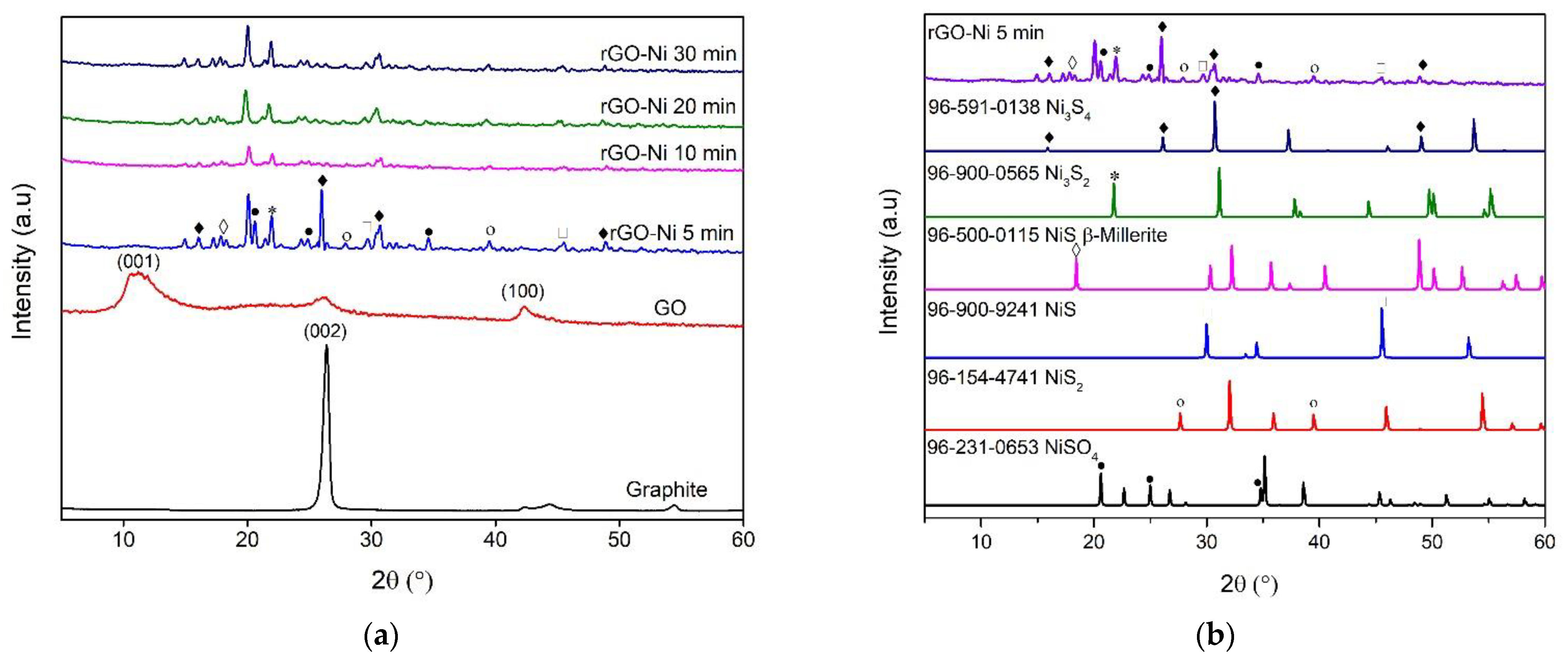 Nanomaterials 12 00314 g003