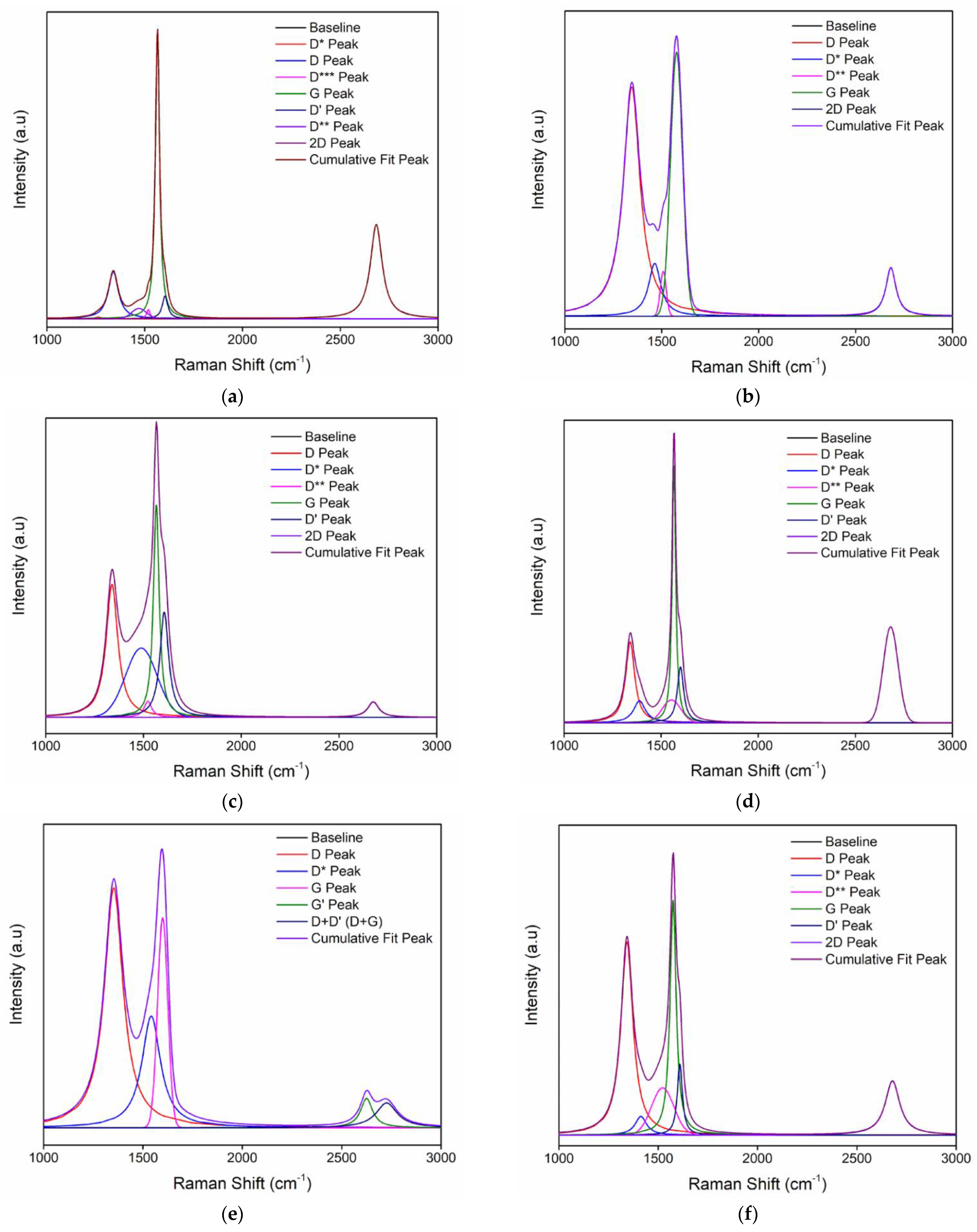 Nanomaterials 12 00314 g005