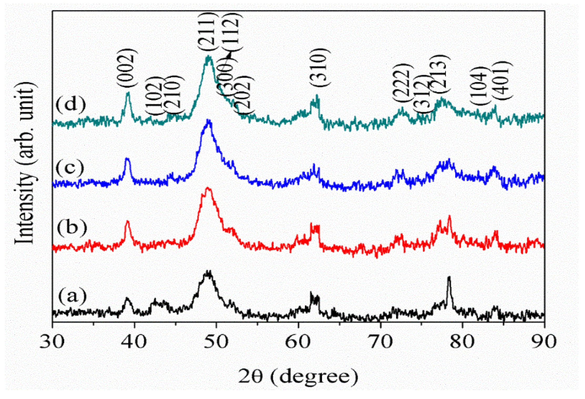 Nanomaterials 12 00315 g002 550