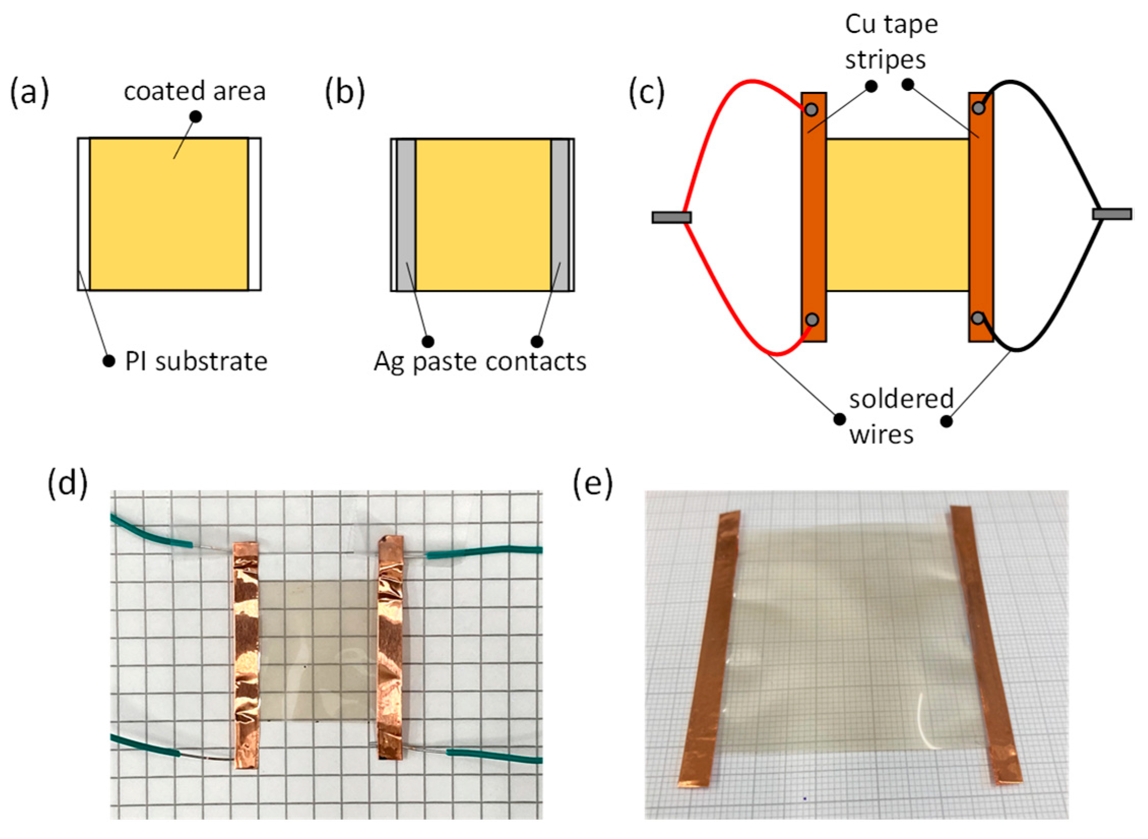 Nanomaterials 12 00316 g001 550