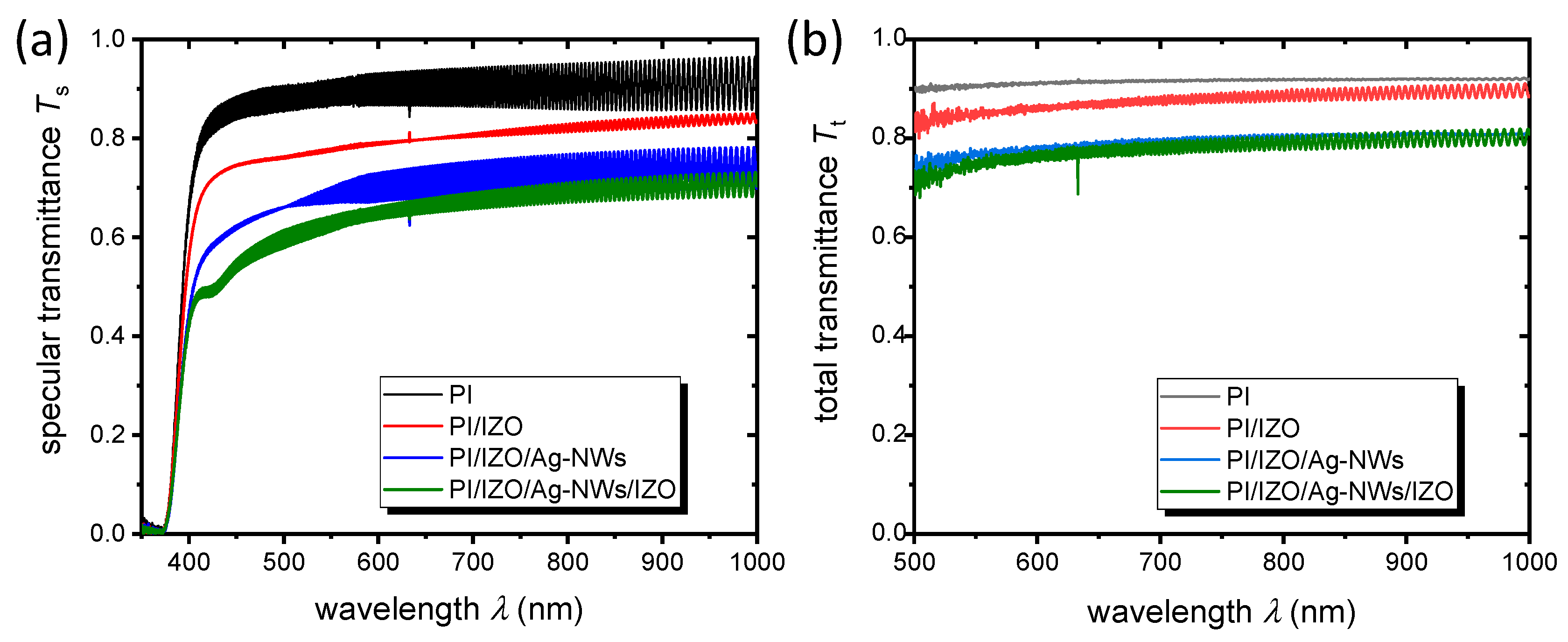 Nanomaterials 12 00316 g004 550