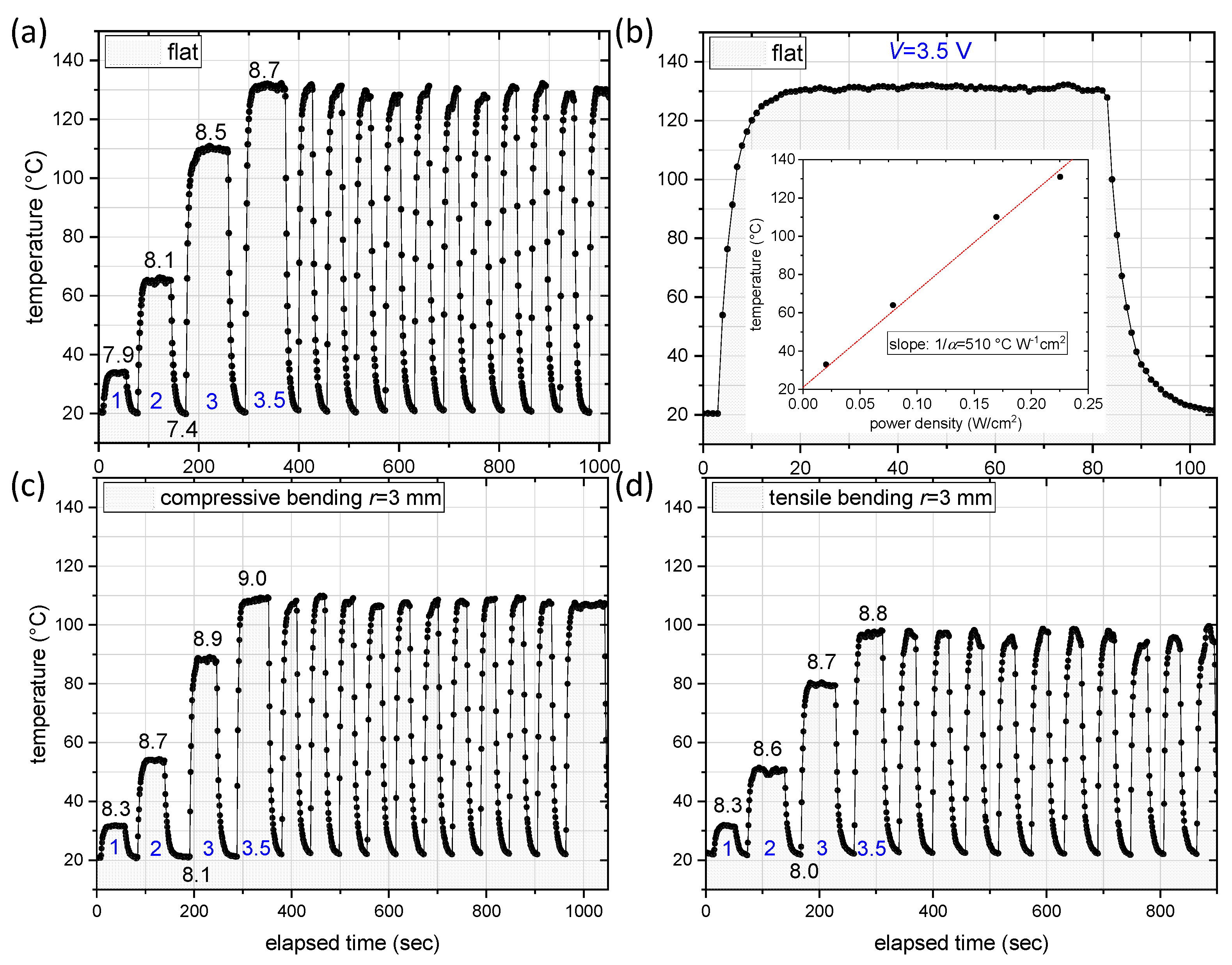 Nanomaterials 12 00316 g005 550