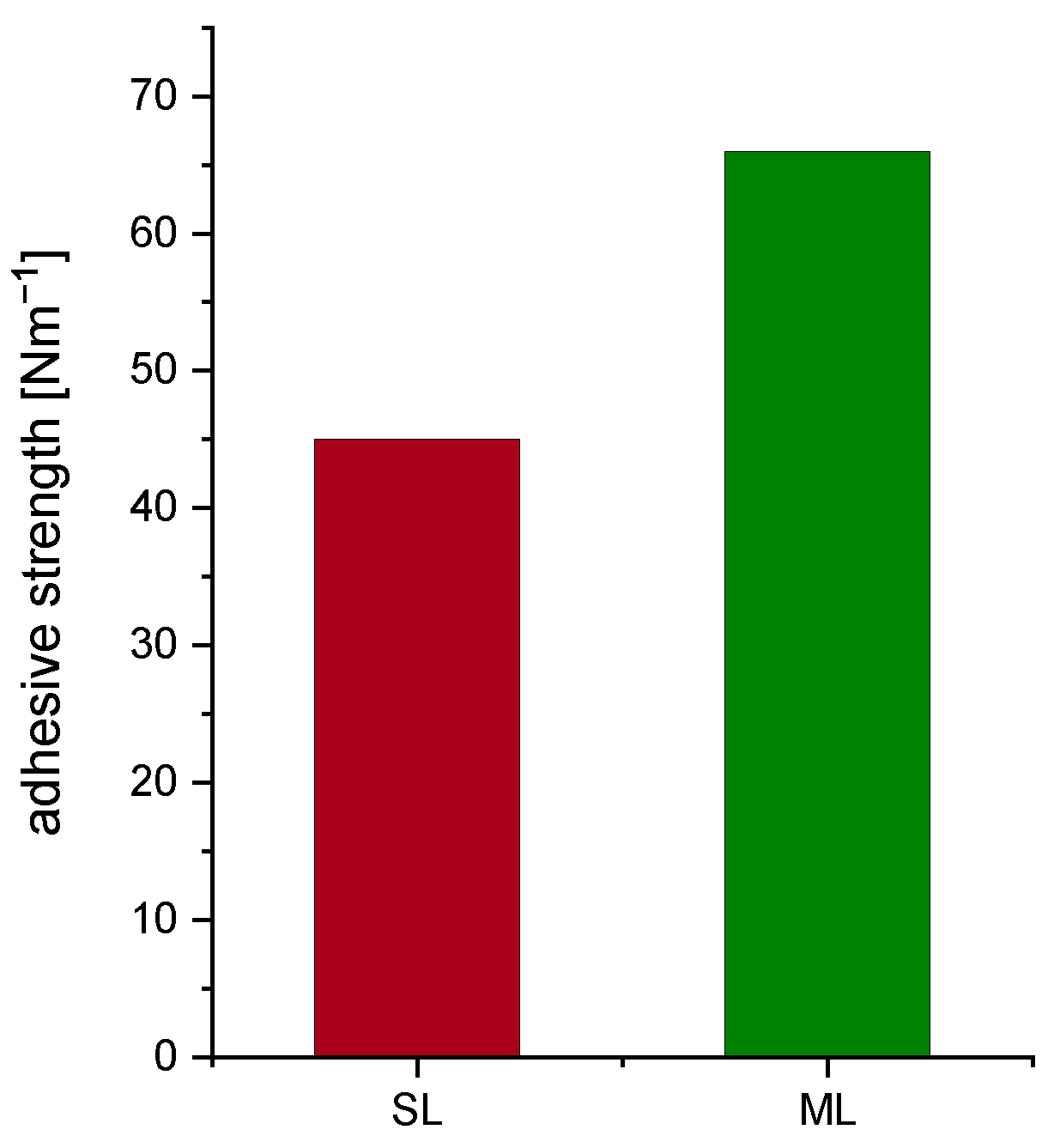 Nanomaterials 12 00317 g004