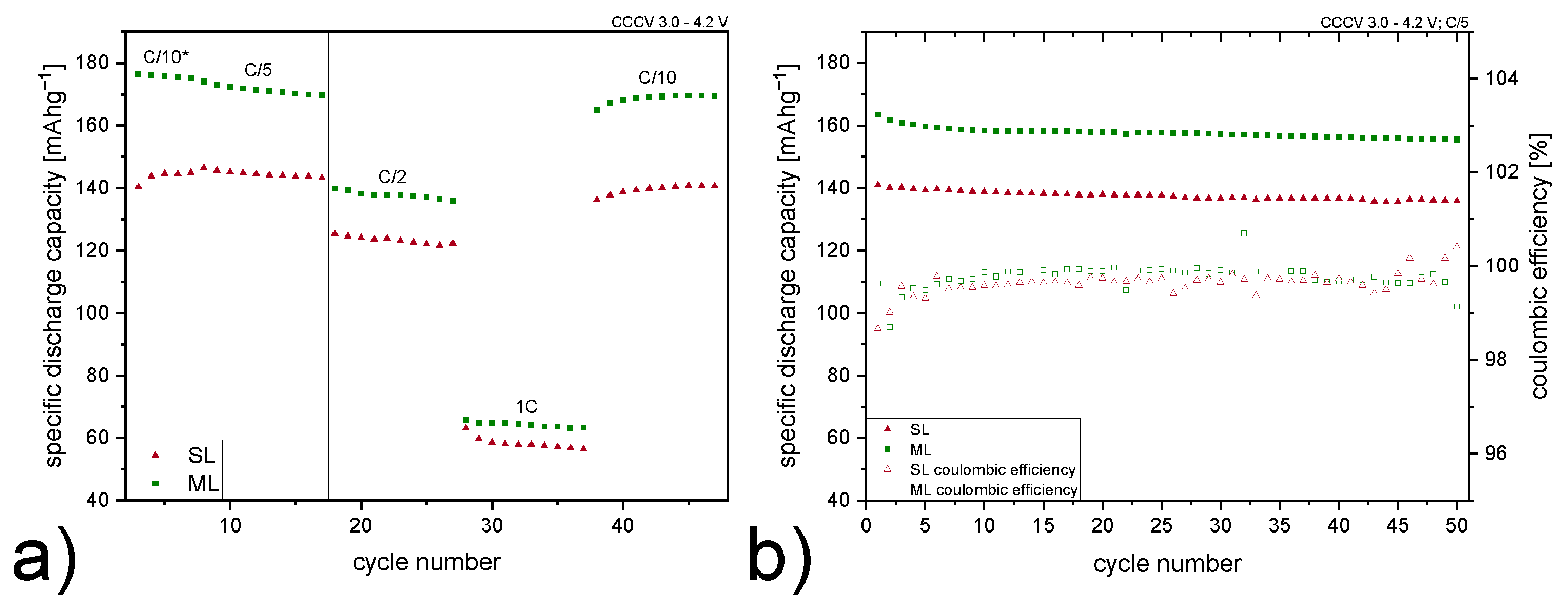 Nanomaterials 12 00317 g005
